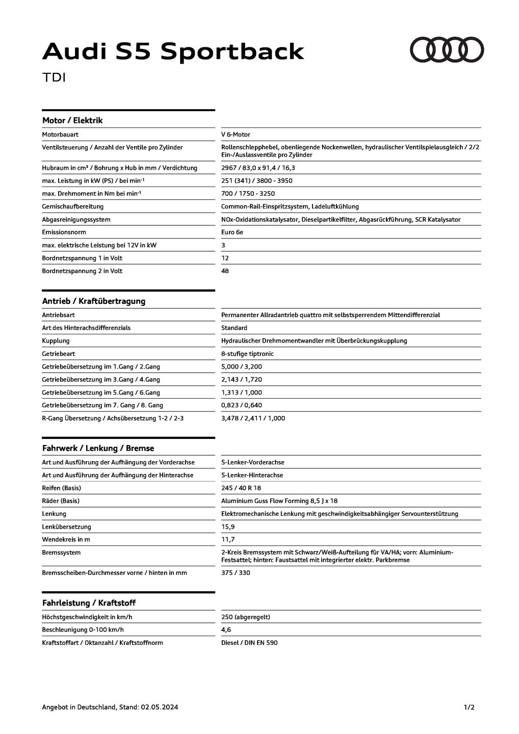 S5 Sportback TDI (bis 2024) (251 kW)