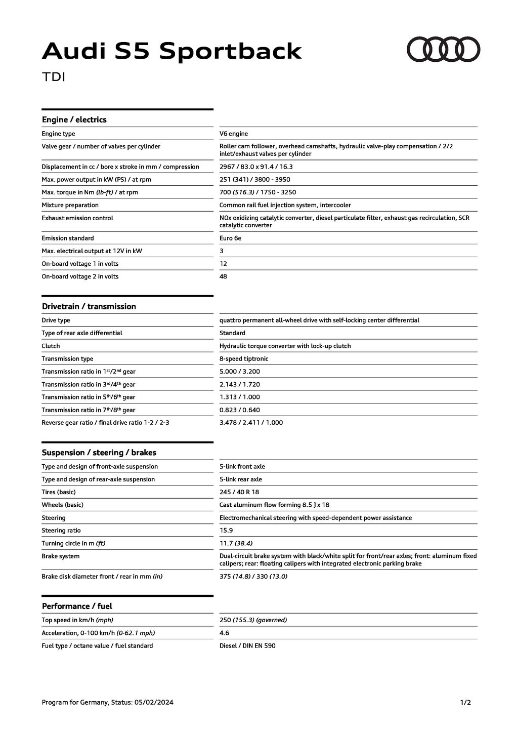 S5 Sportback TDI (until 2024) (251 kW)