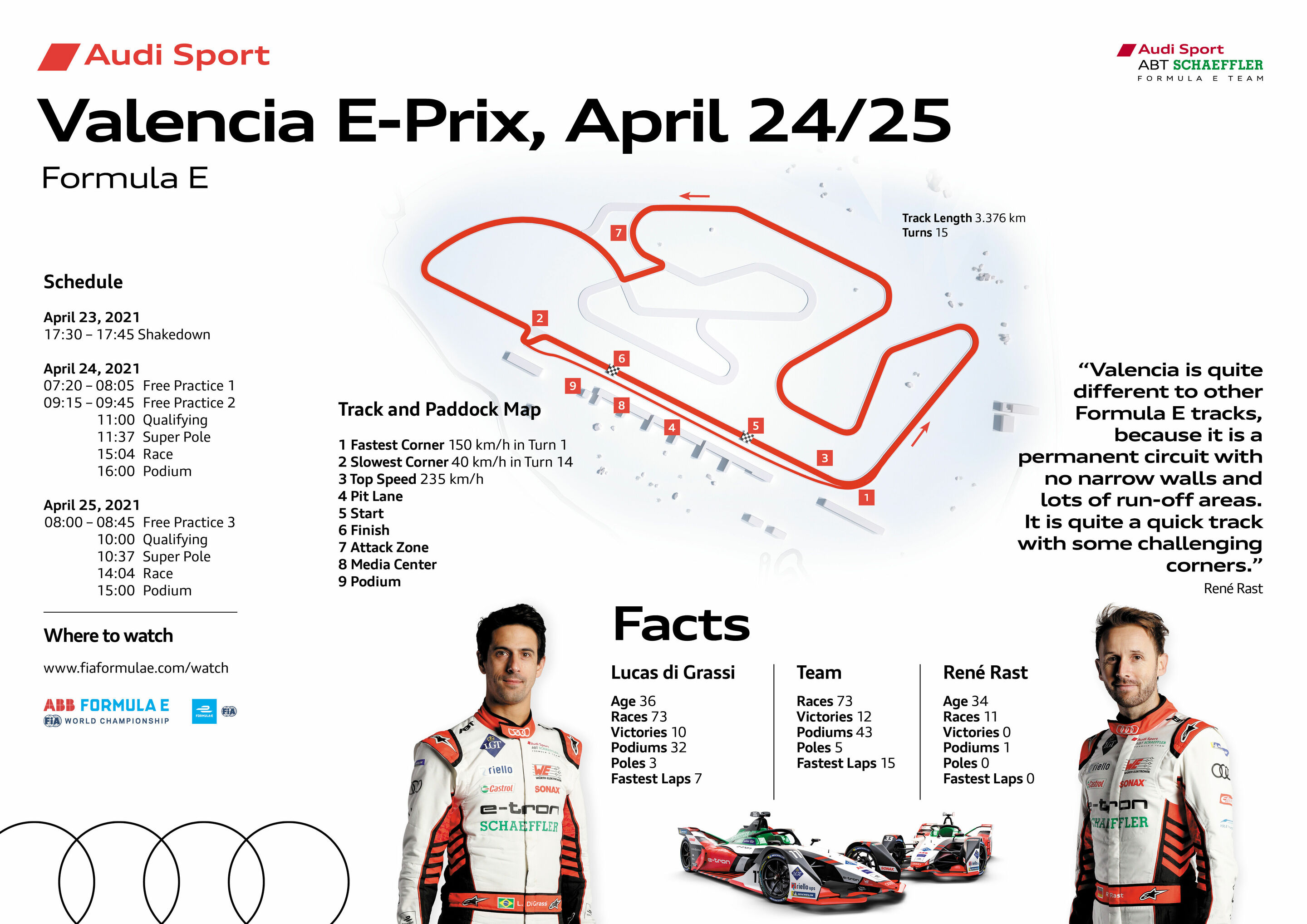 Formula E, Valencia E-Prix 2021 - Race Facts