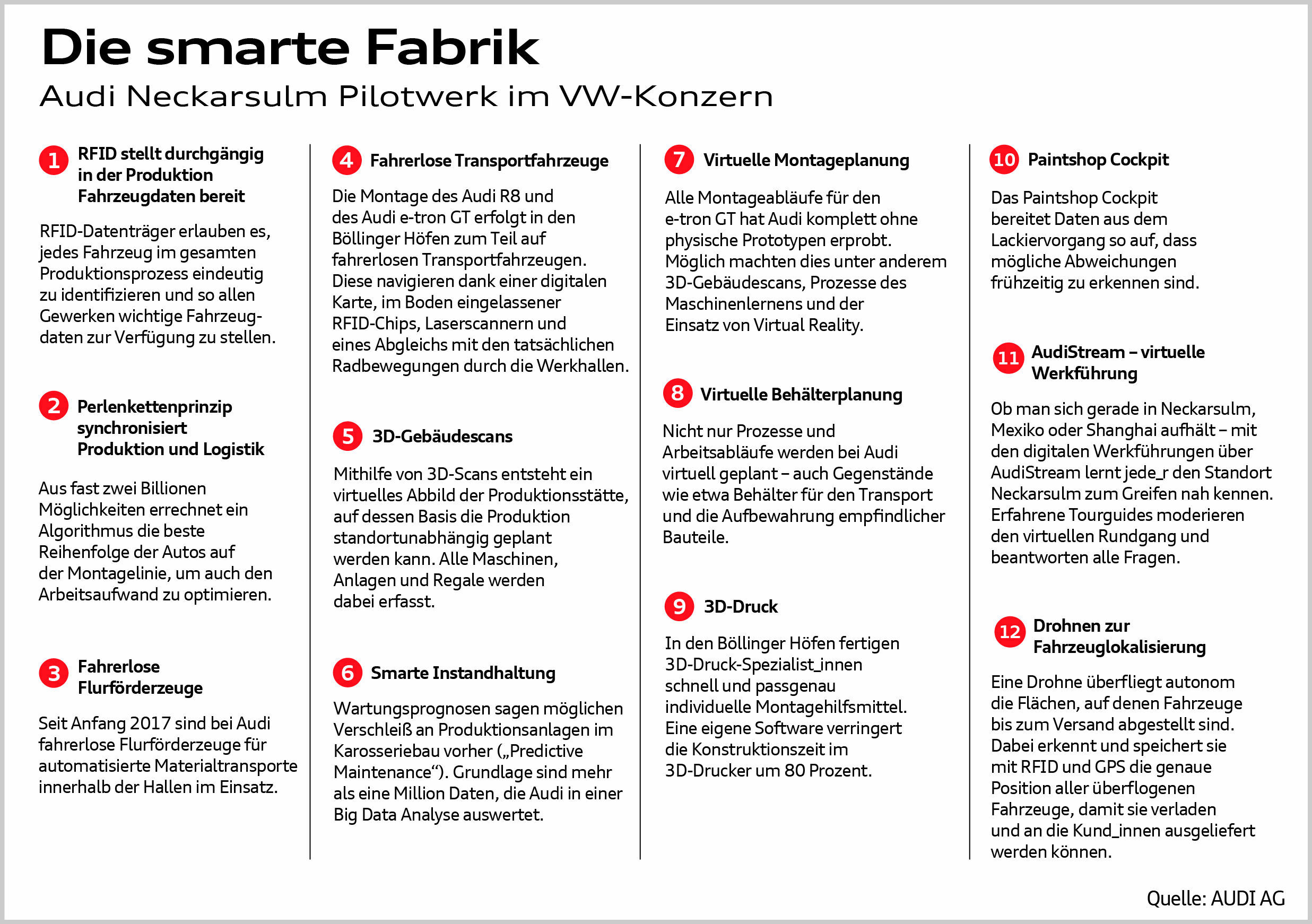 Illustration - Die smarte Fabrik - Legende - Audi Neckarsulm Pilotwerk im VW-Konzern