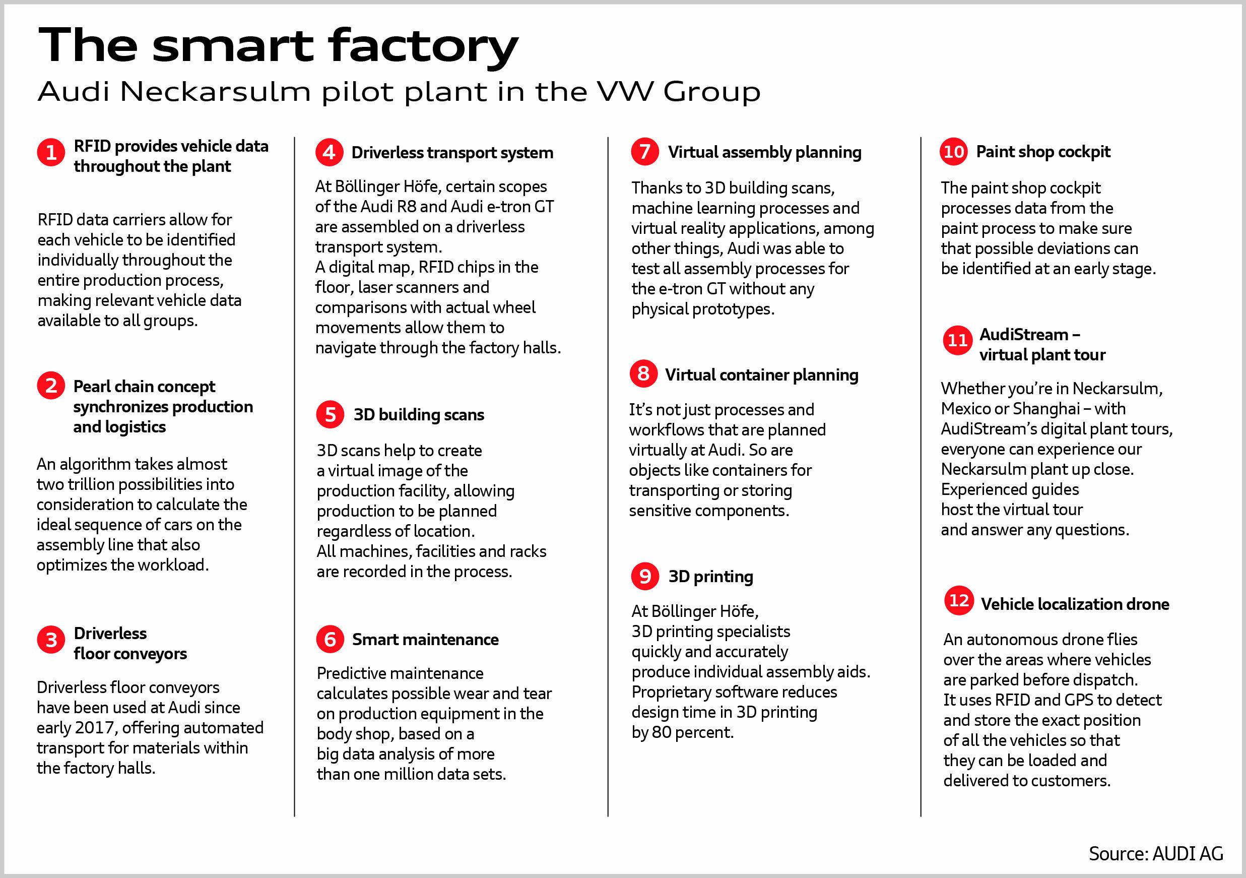 Illustration - The smart factory - overview - Audi Neckarsulm pilot plant in the VW Group