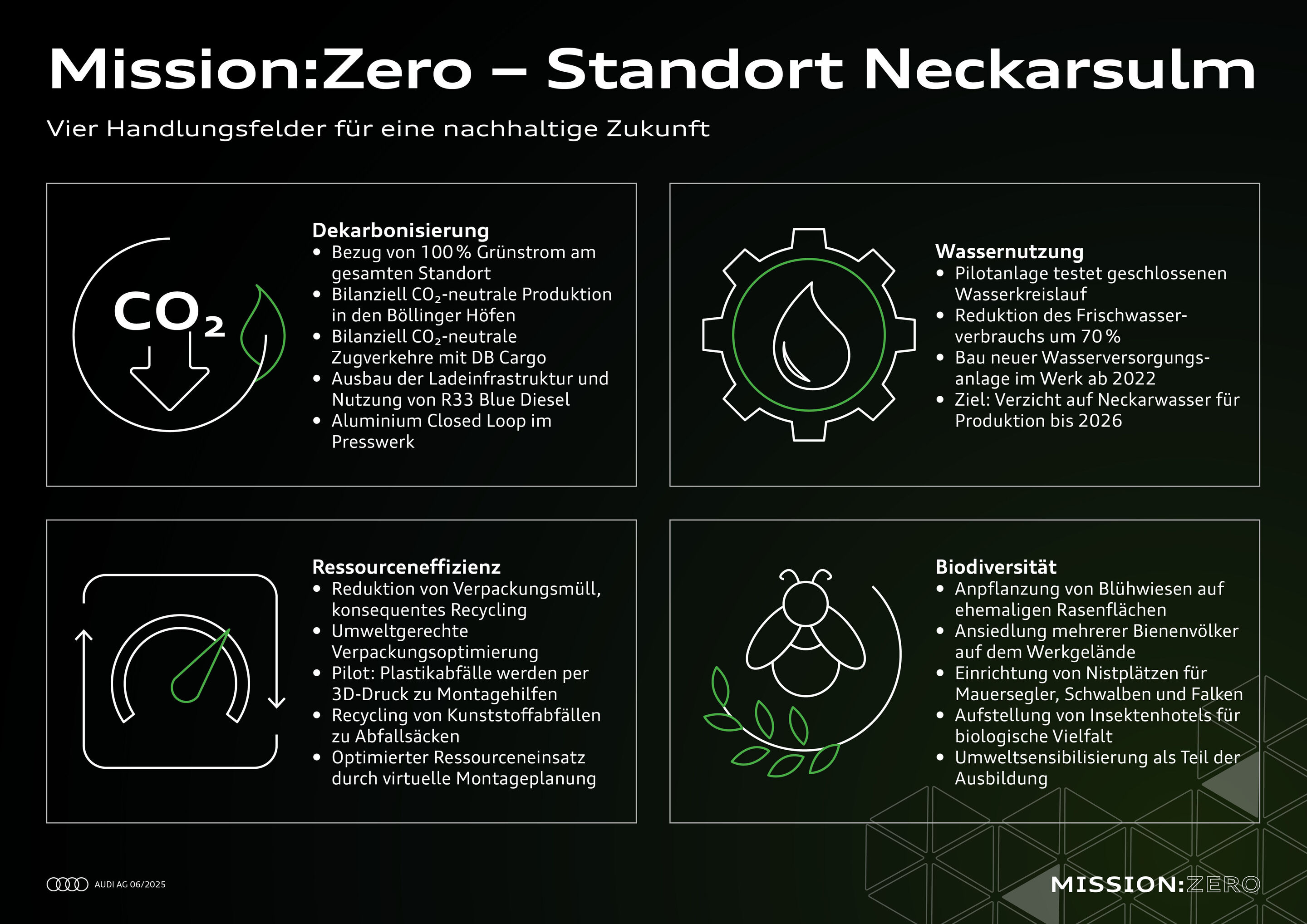 Mission:Zero am Standort Neckarsulm: Audi gestaltet die Zukunft der Produktion konsequent nachhaltig - Mission:Zero - Standort Neckarsulm