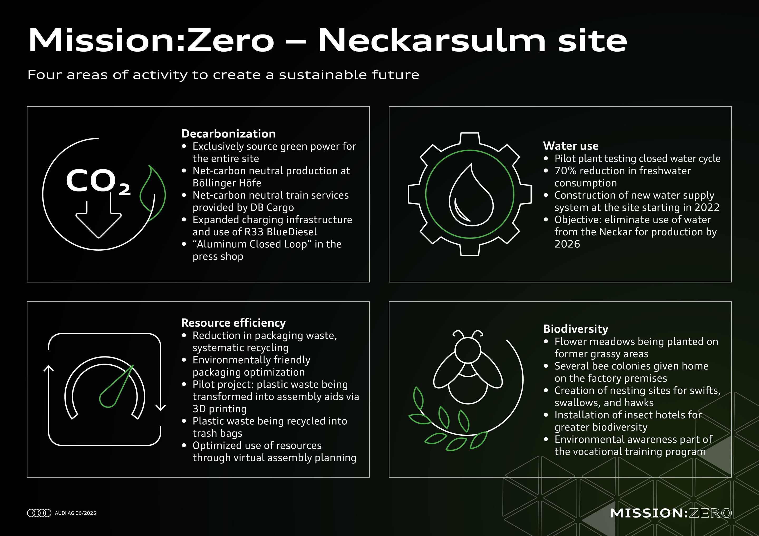 Mission:Zero at Neckarsulm site: Audi is shaping the future of production, consistently and sustainably - Mission:Zero - Neckarsulm site