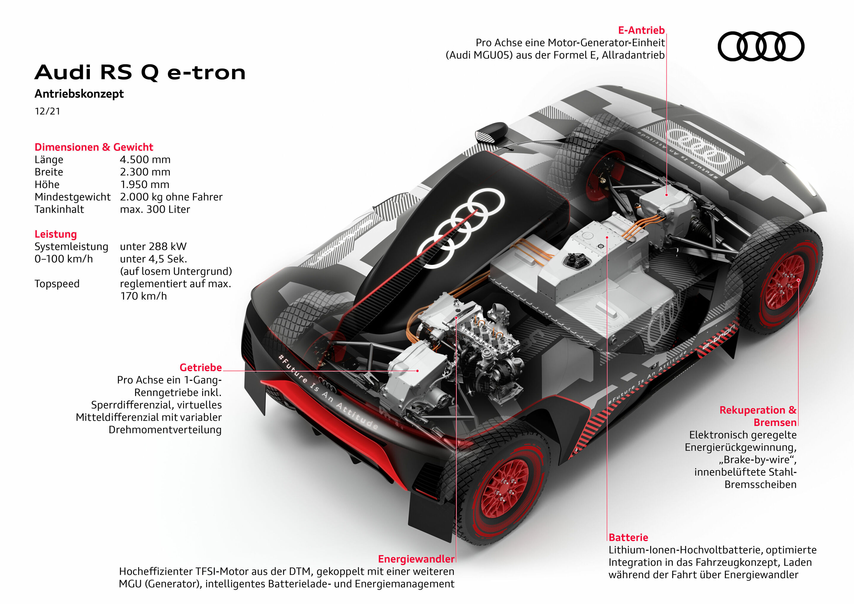 Infografik - Audi RS Q e-tron - Audi RS Q e-tron, Antriebskonzept