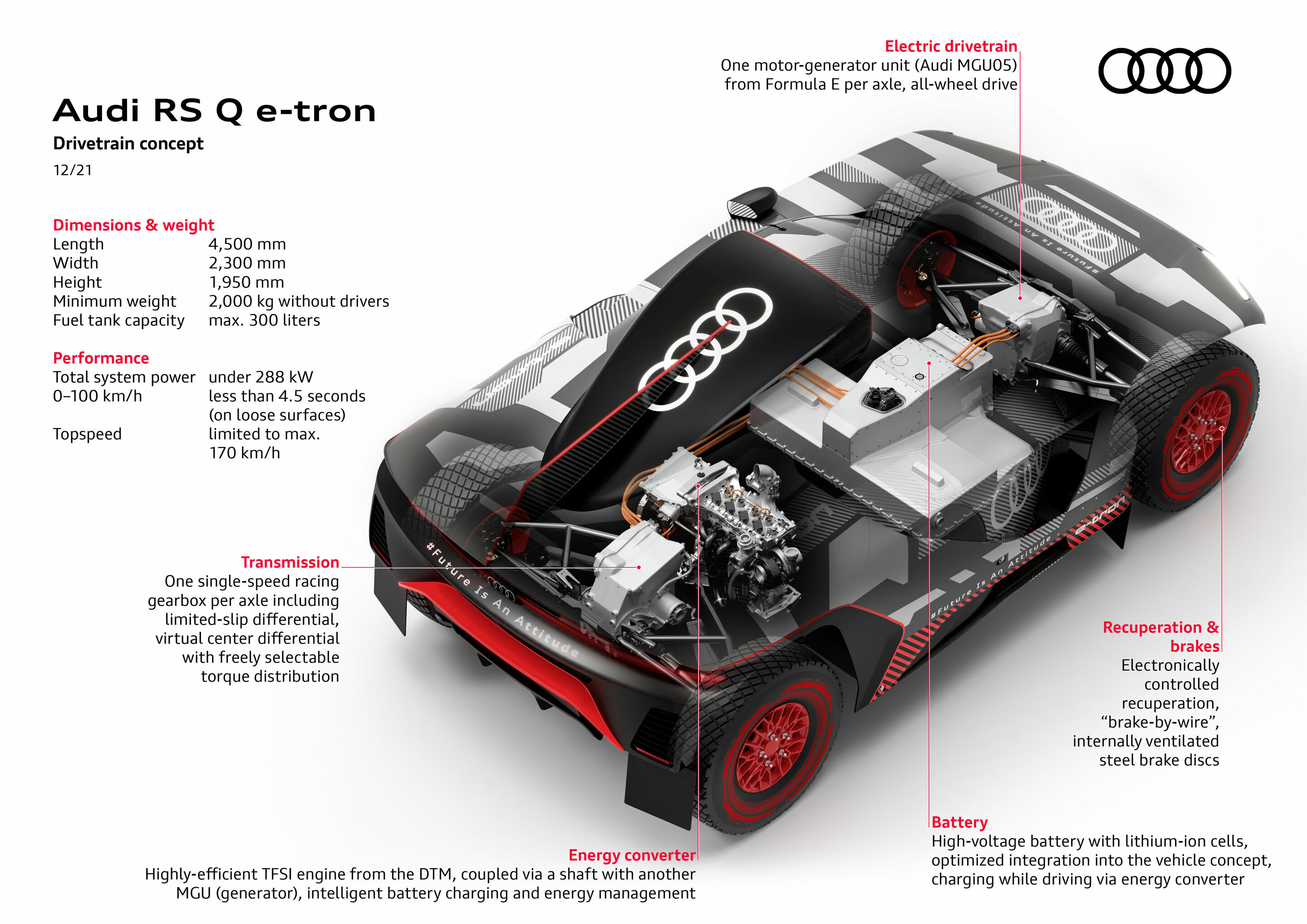 Infographic - Audi RS Q e-tron - Audi RS Q e-tron, Drivetrain concept