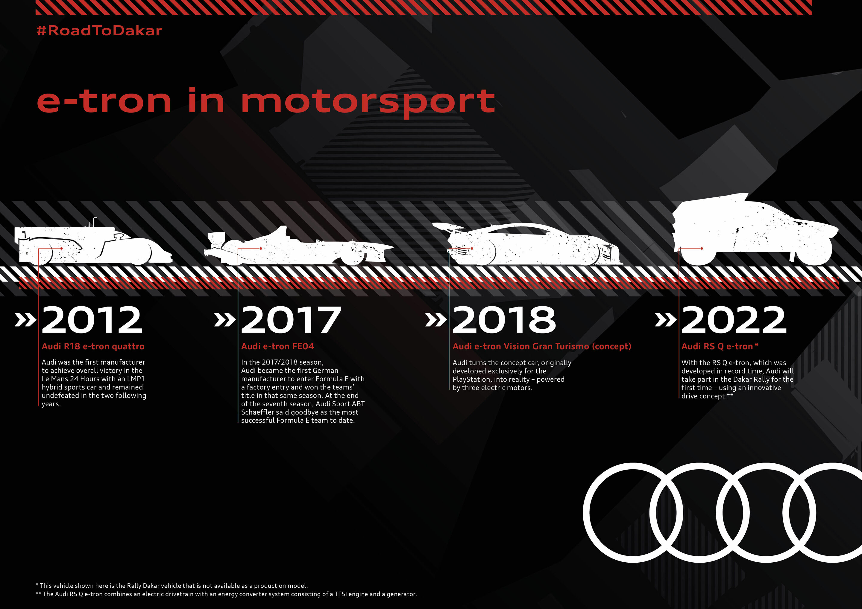Infographic - Dakar Rally 2022 - Infographic: e-tron in Motorsport