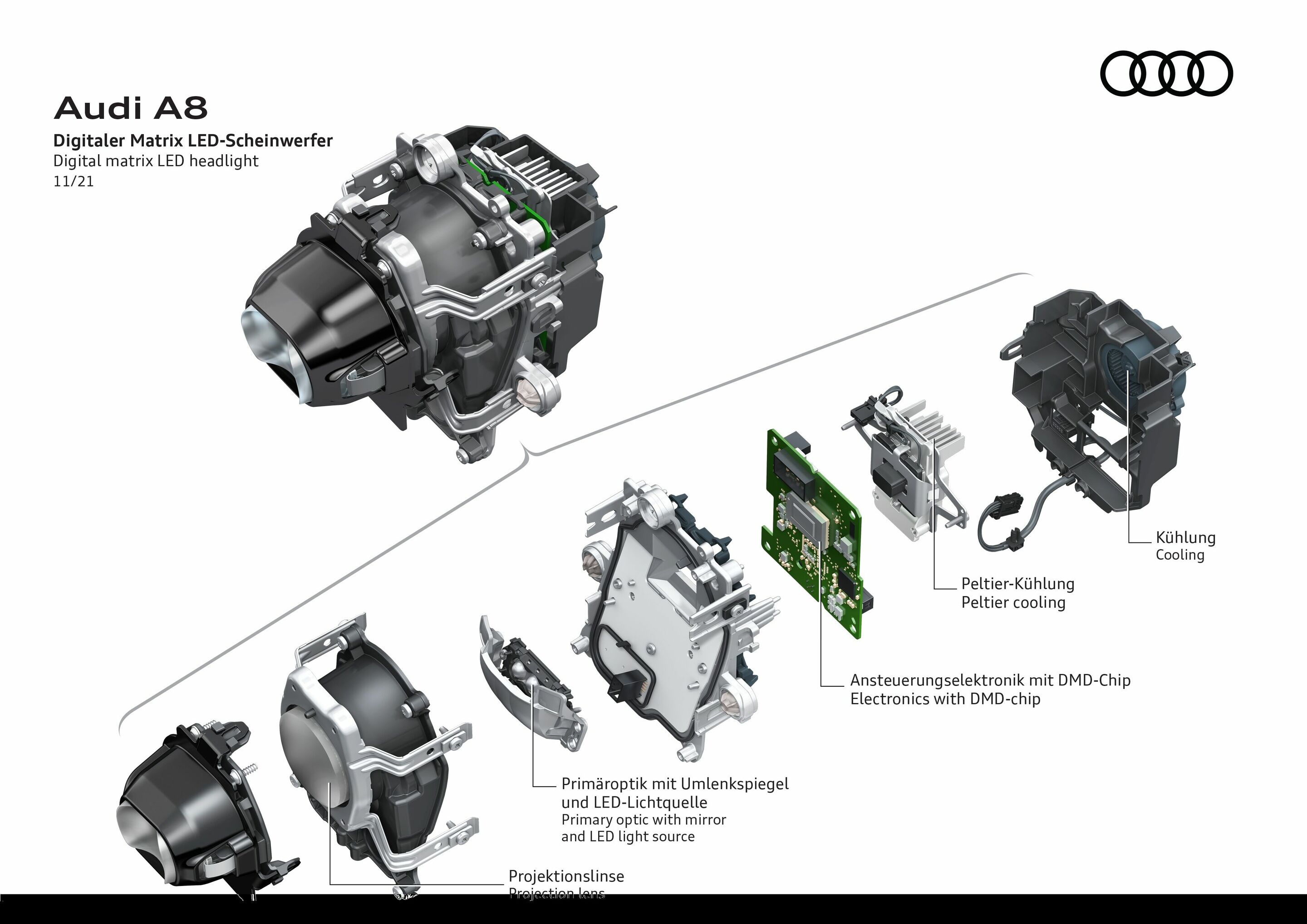 Illustration - Audi A8 - Digitaler Matrix LED-Scheinwerfer