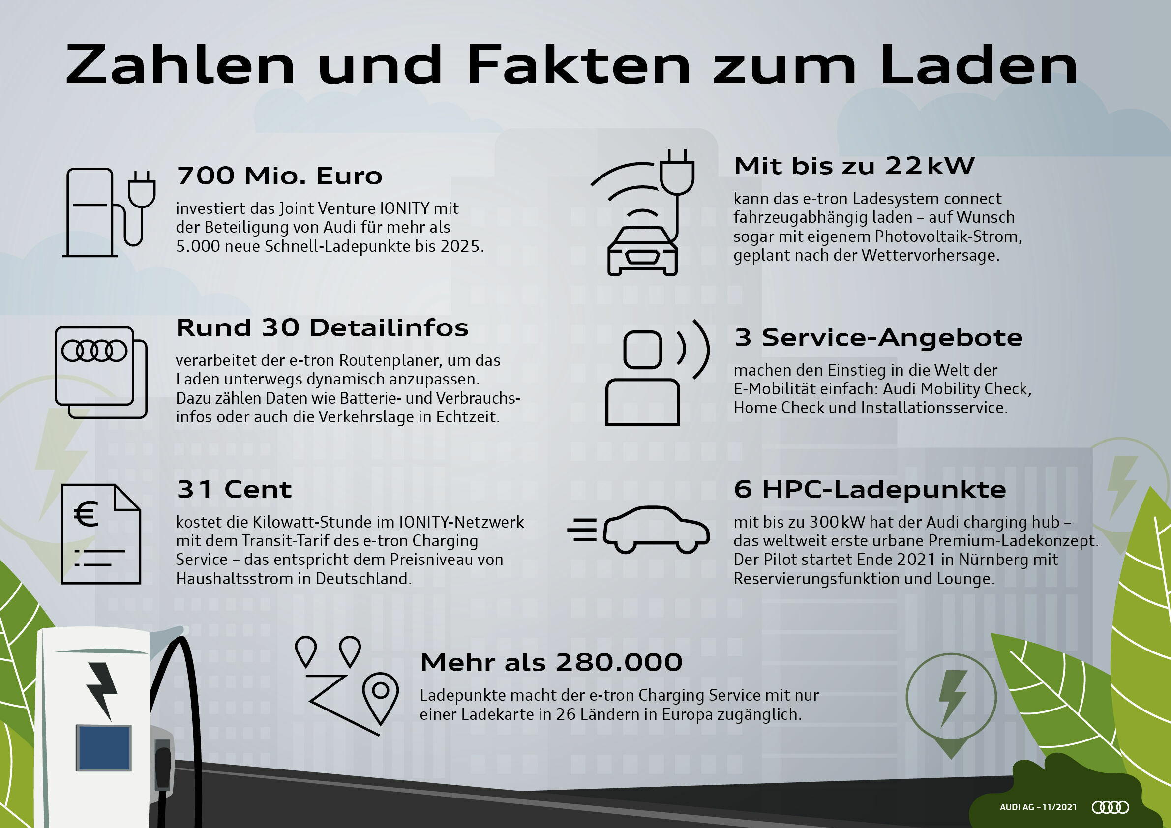 Infografik - Zahlen und Fakten zum Laden - Zahlen und Fakten zum Laden