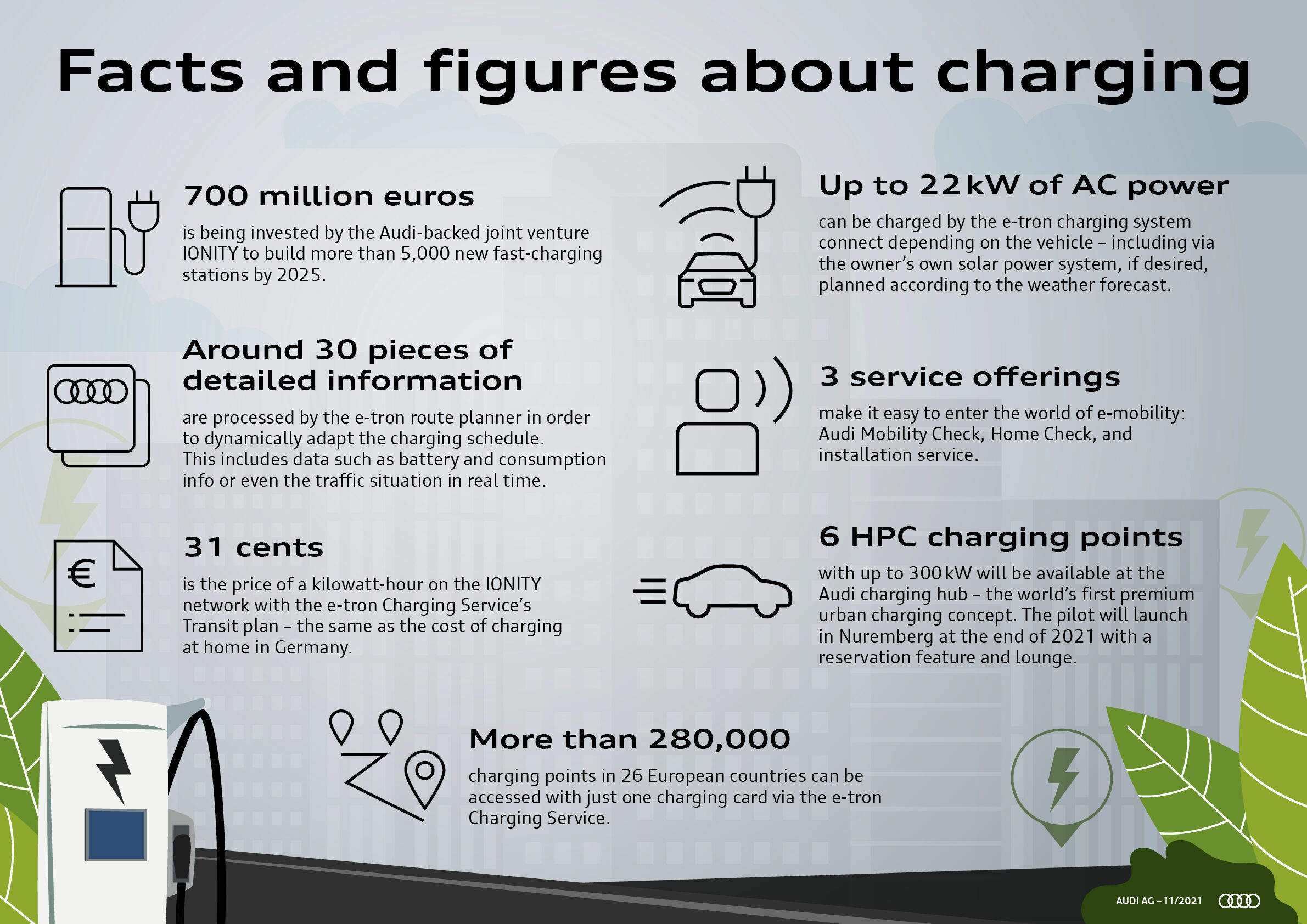 Infographic - Facts and figures about charging - Facts and figures about charging