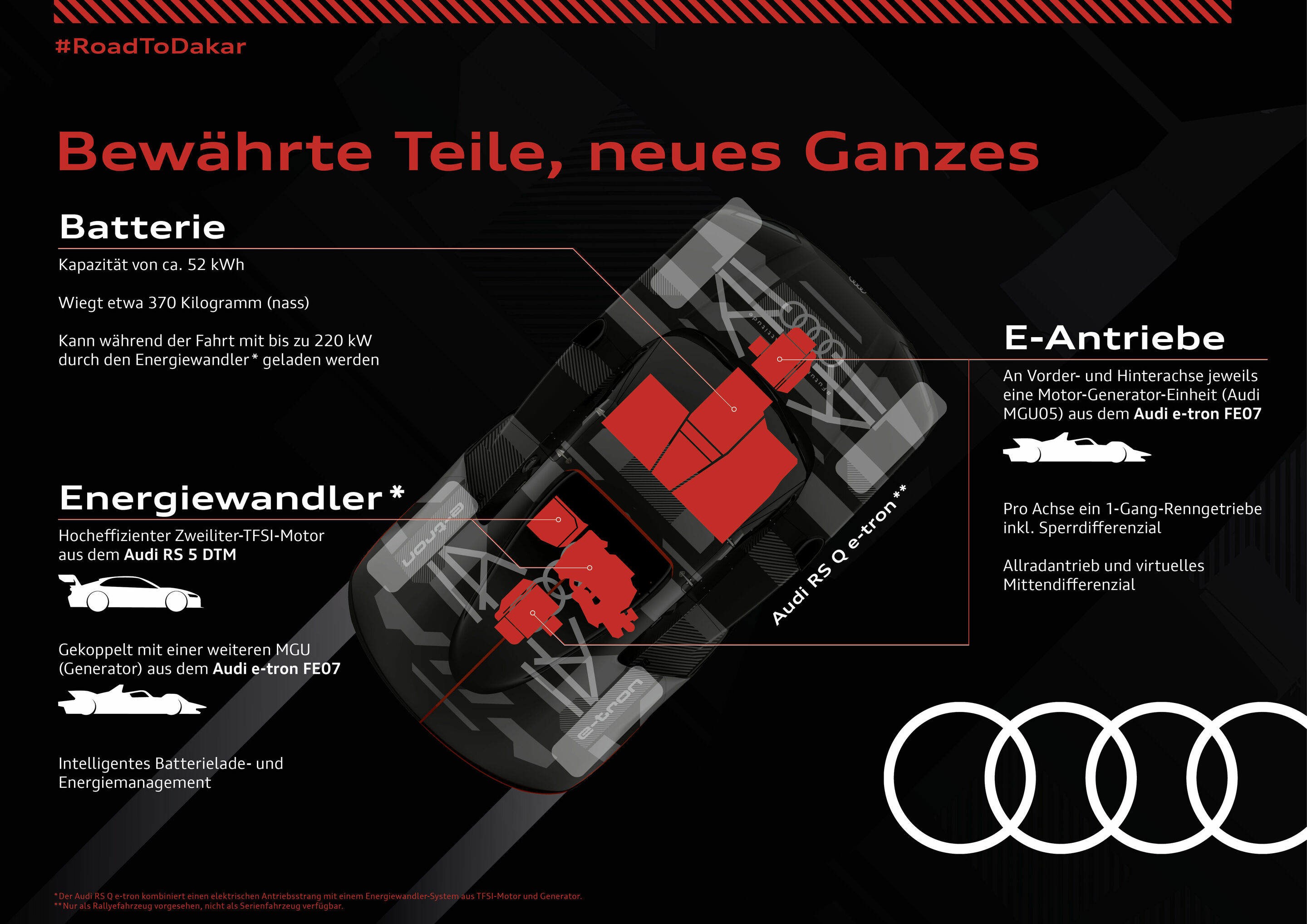 Infografik - Rallye Dakar 2022 - Infografik: Bewährte Teile, neues Ganzes