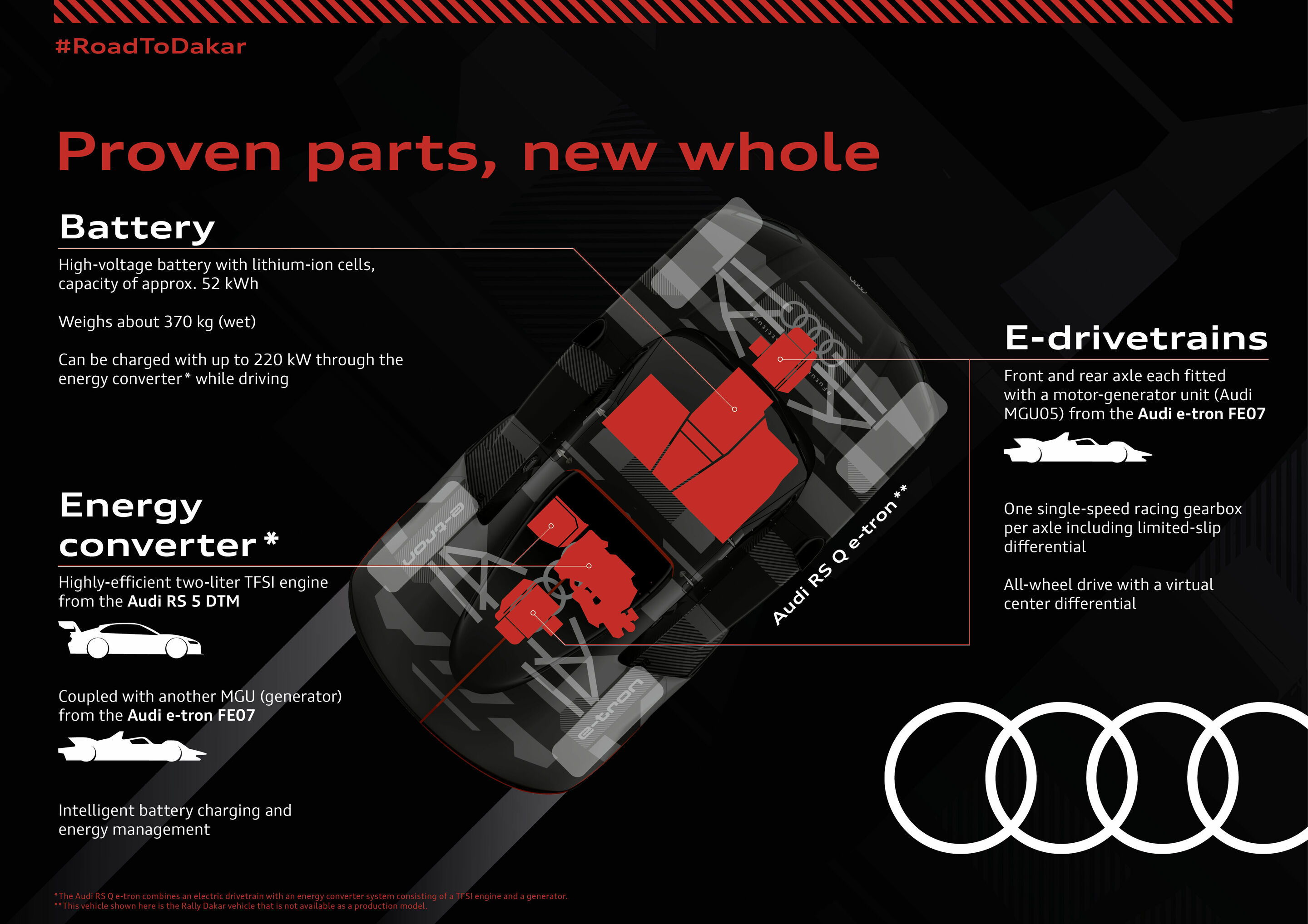 Infographic - Dakar Rally 2022 - Info graphic: Proven parts, new whole