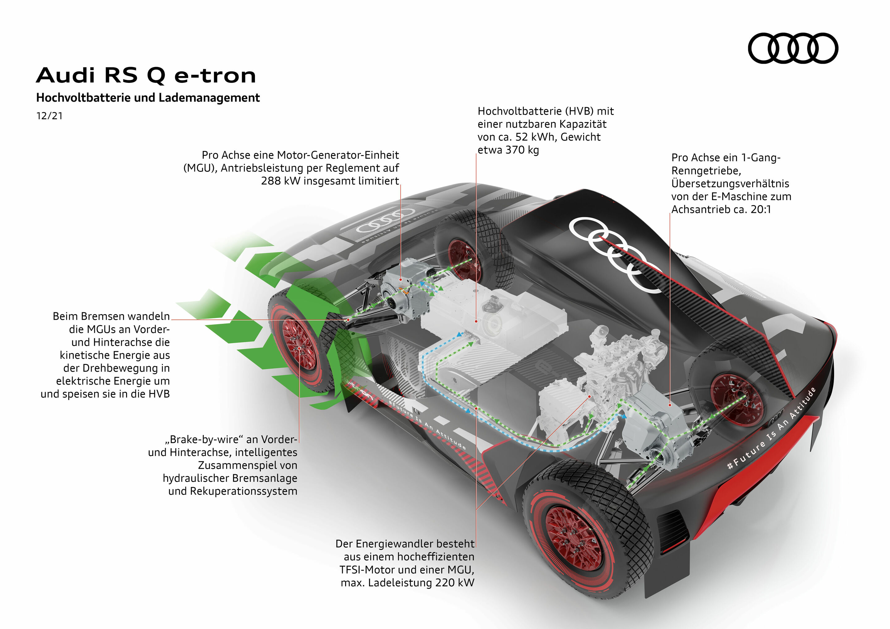 Infografik - Audi RS Q e-tron - Audi RS Q e-tron, Hochvoltbatterie und Lademanagement