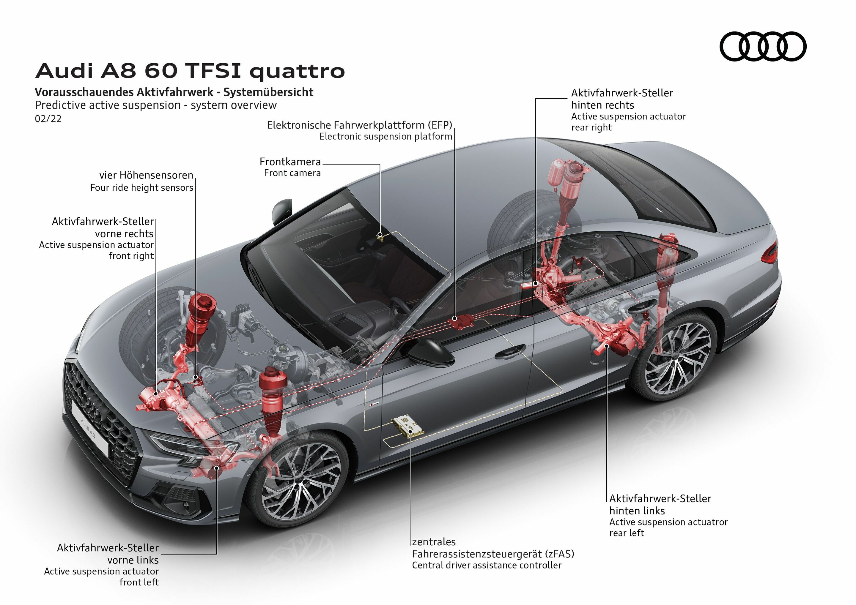 Illustration - Audi A8 60 TFSI quattro - Vorausschauendes Aktivfahrwerk - Systemübersicht