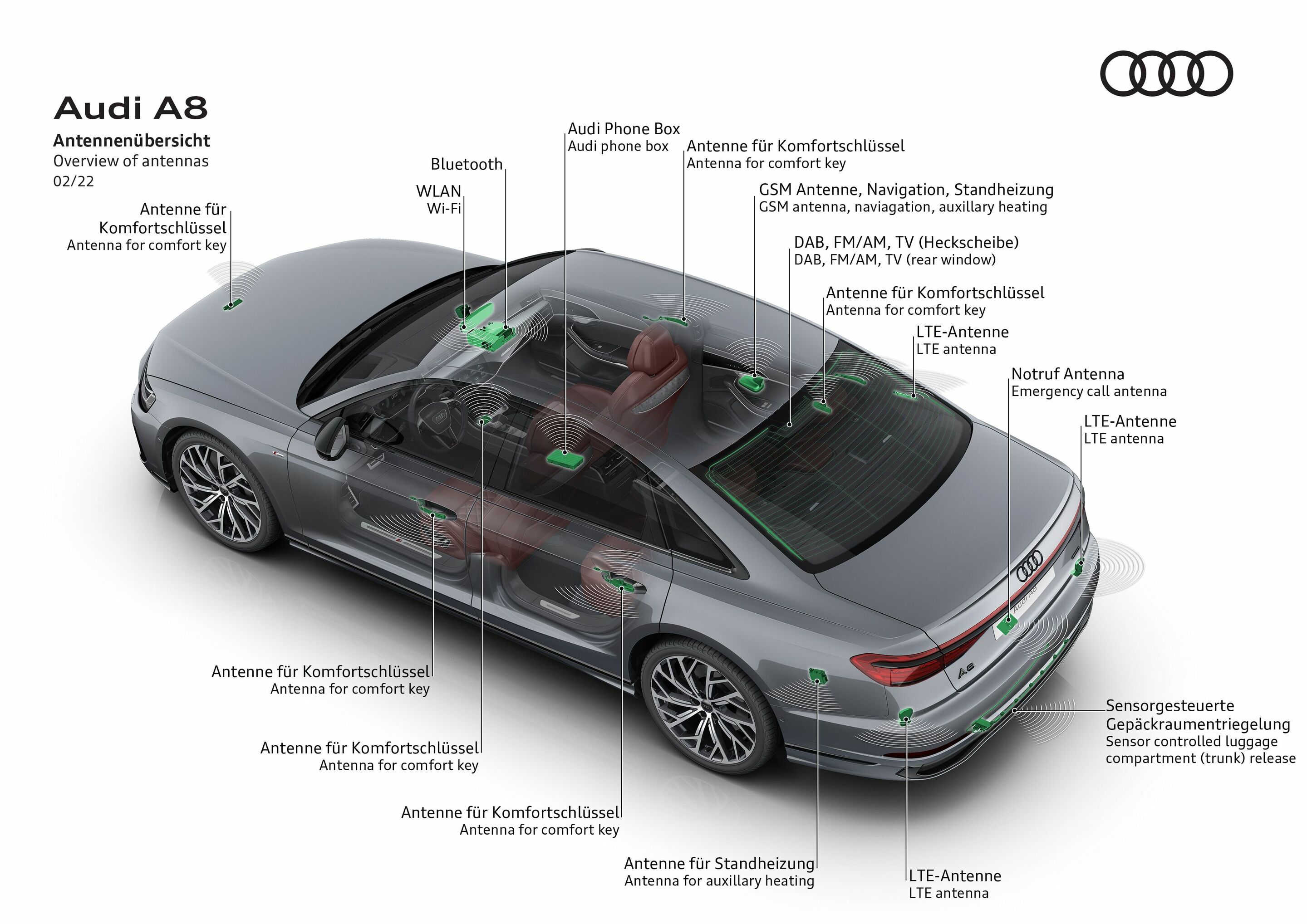 Illustration - Audi A8 - Antennenübersicht