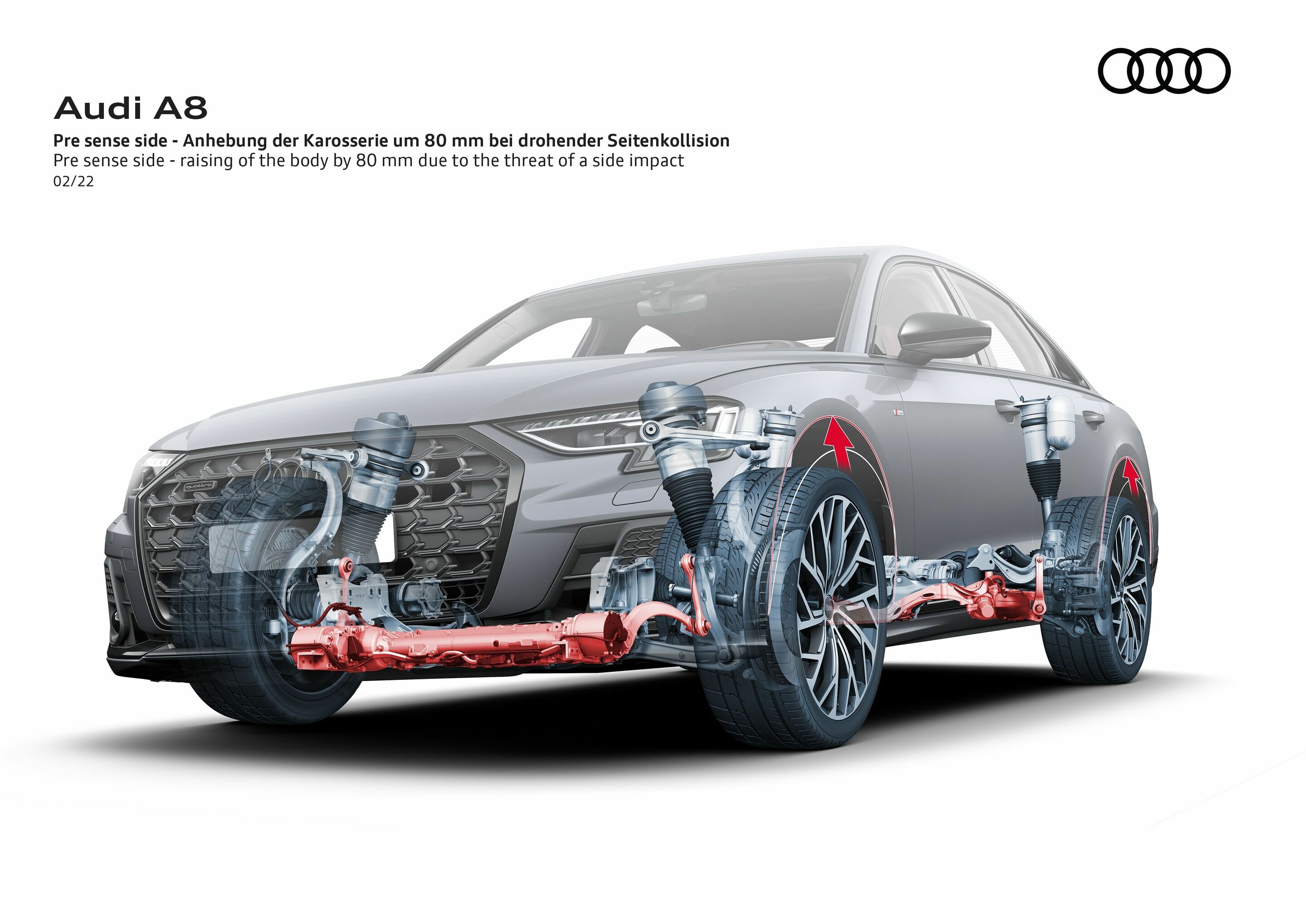 Illustration - Audi A8 - Pre sense side - Anhebung der Karosserie um 80 mm bei drohender Seitenkollision