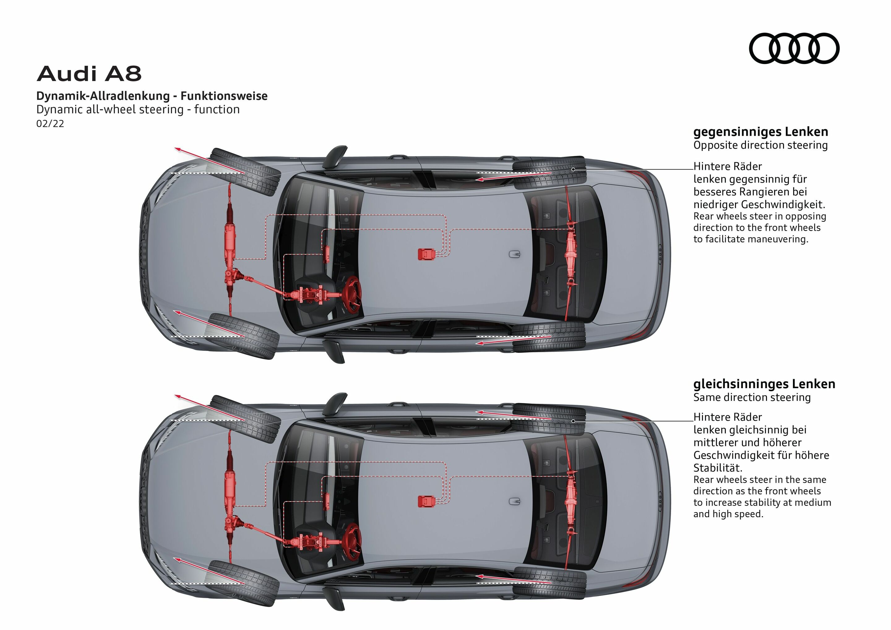 Illustration - Audi A8 - Dynamik-Allradlenkung - Funktionsweise