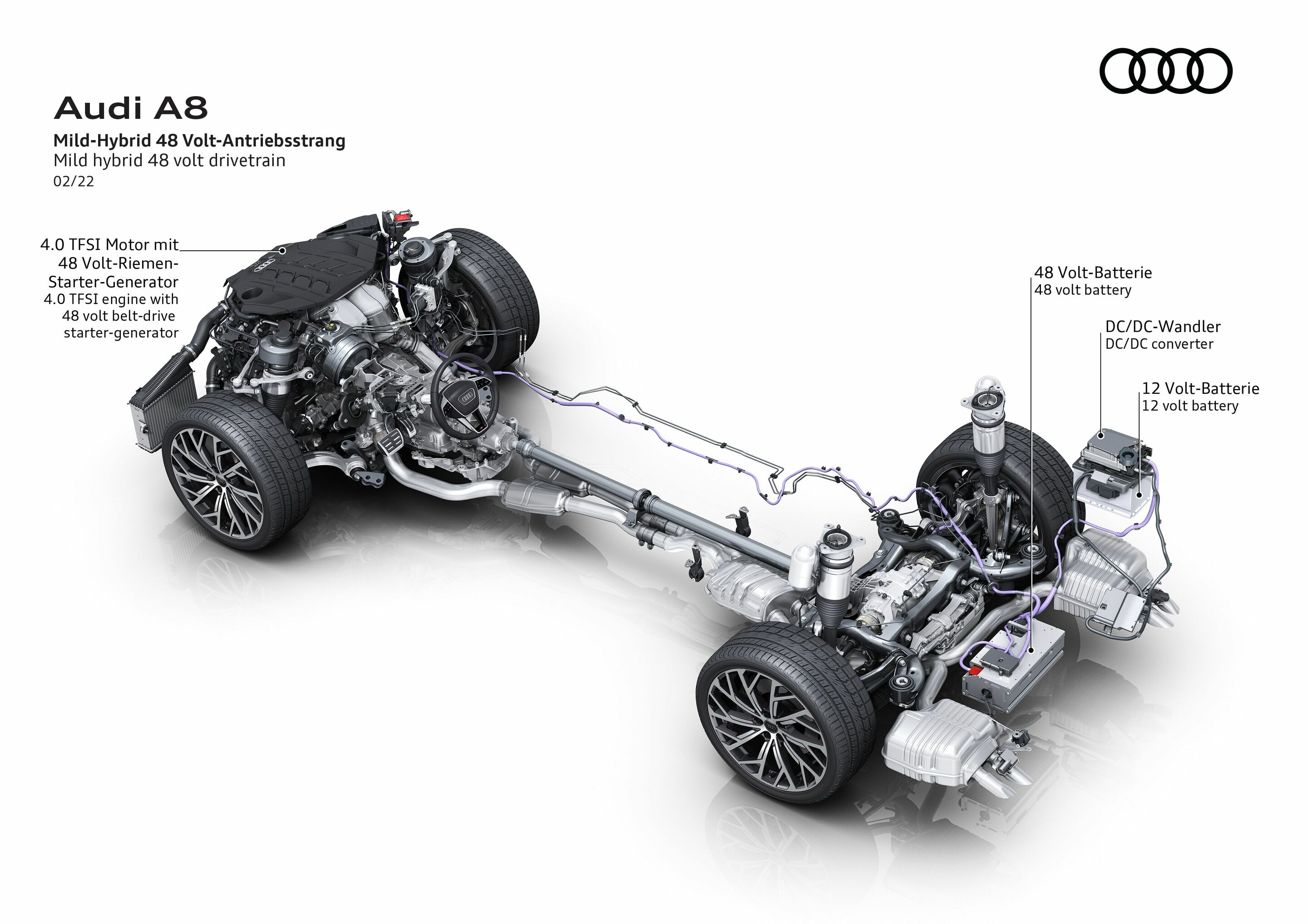 Illustration - Audi A8 - Mild-Hybrid 48 Volt-Antriebsstrang