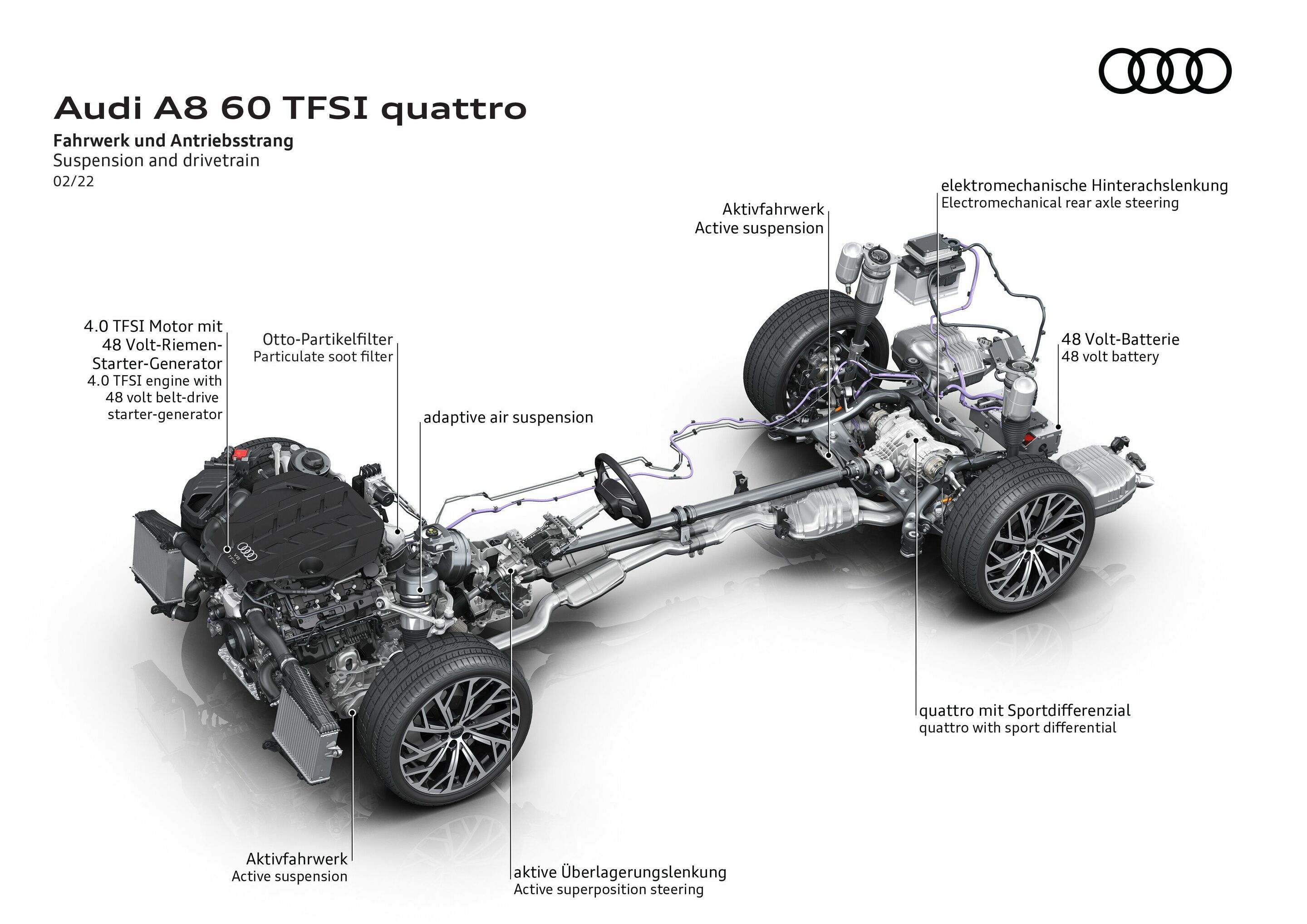 Illustration - Audi A8 60 TFSI quattro - Fahrwerk und Antriebsstrang