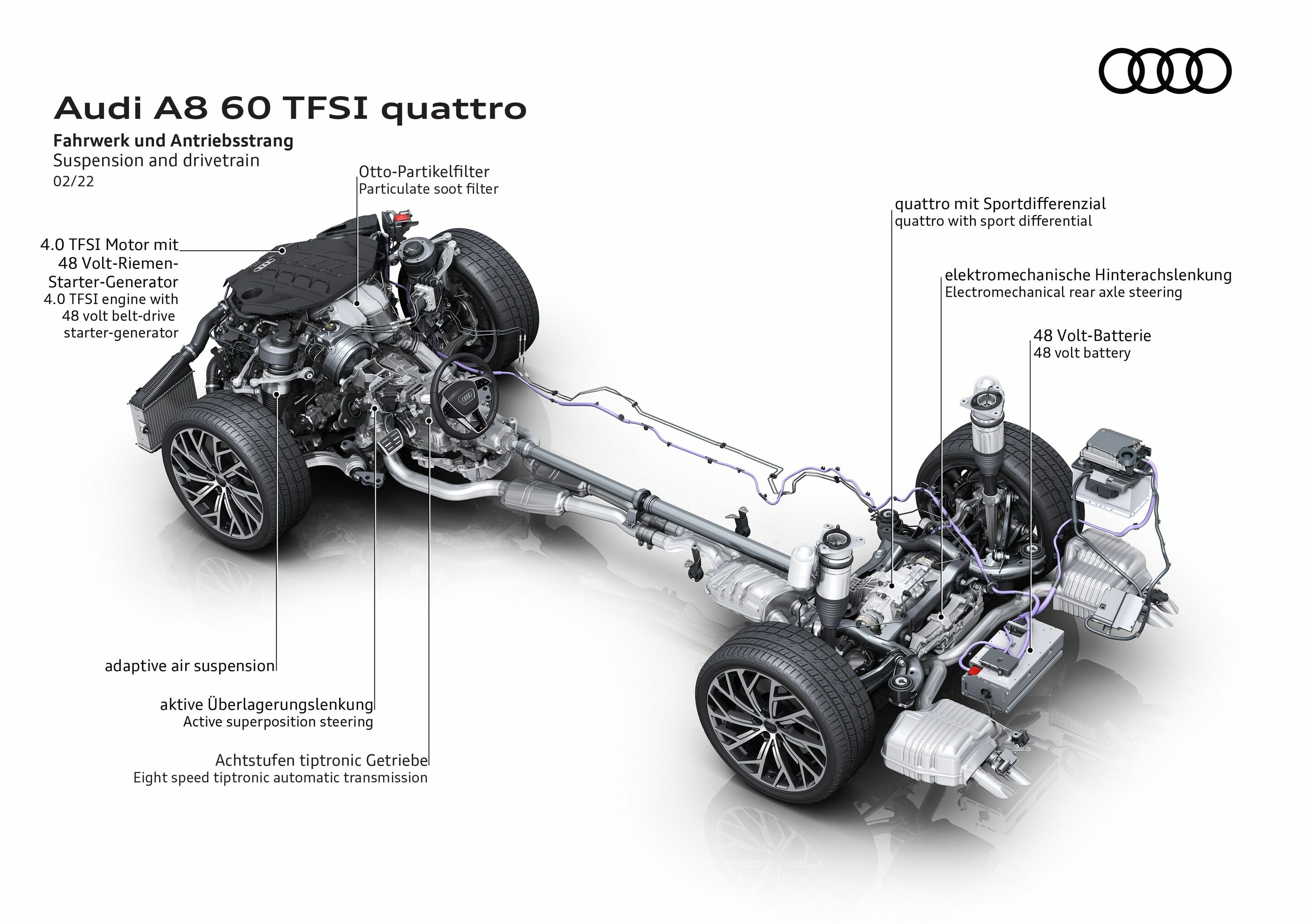Illustration - Audi A8 60 TFSI quattro - Fahrwerk und Antriebsstrang