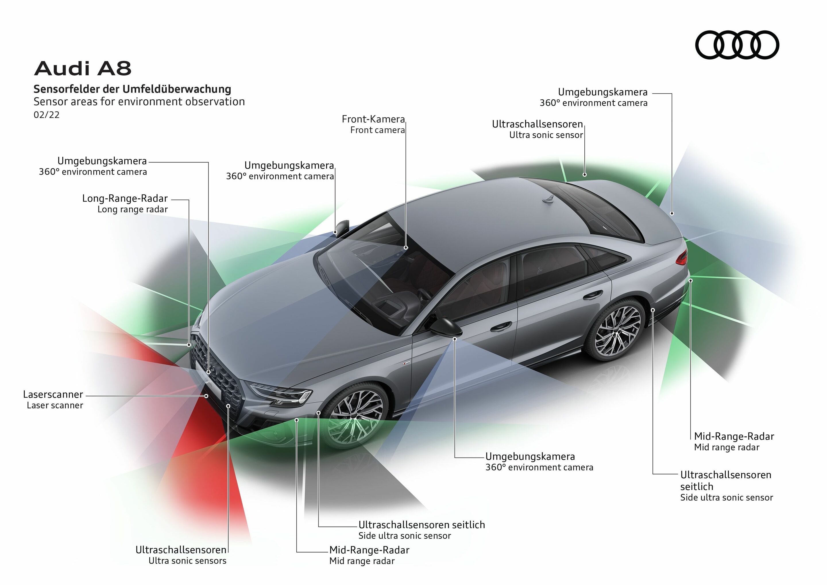 Illustration - Audi A8 - Sensorfelder der Umweltüberwachung
