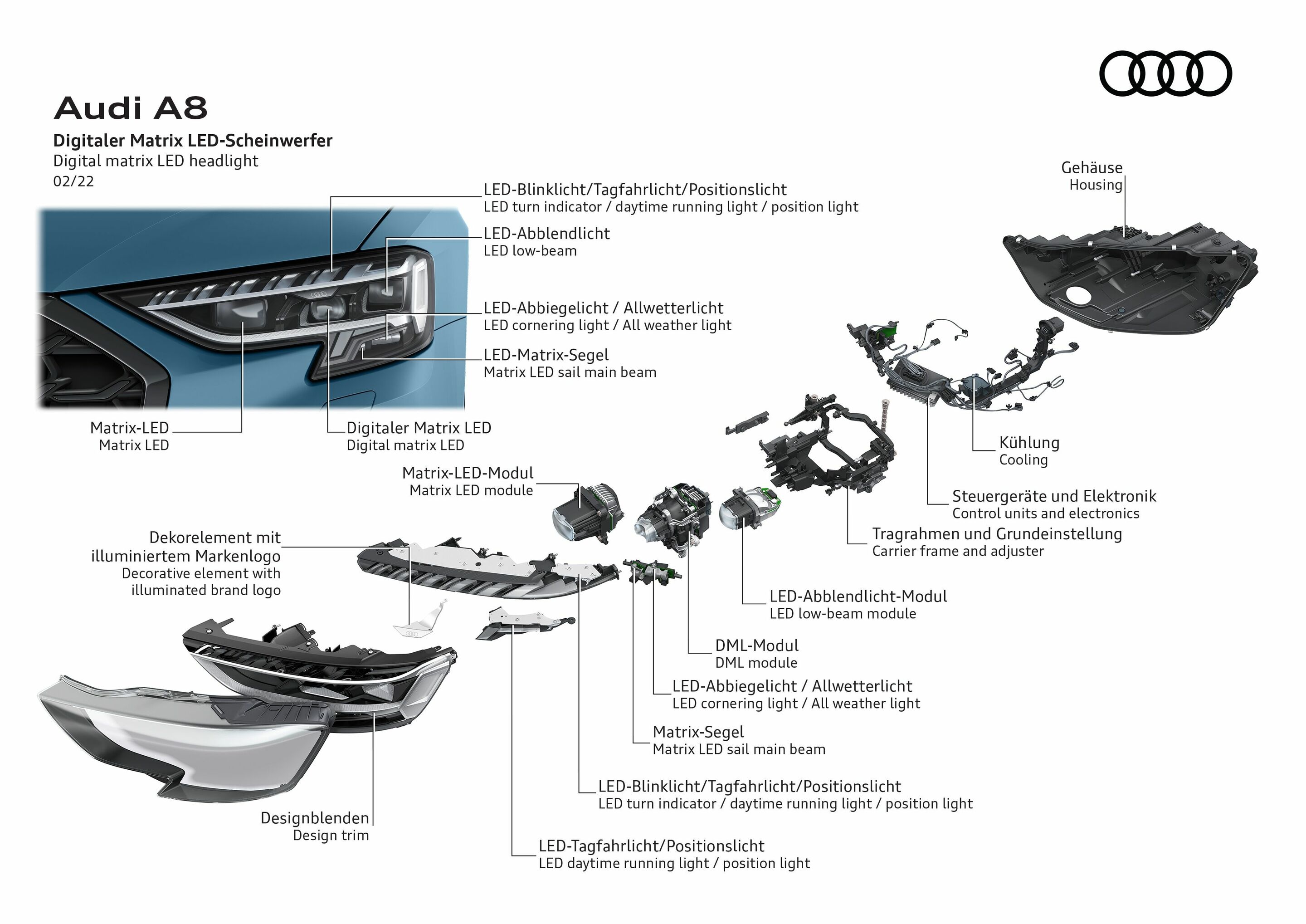Illustration - Audi A8 - Digitaler Matrix LED-Scheinwerfer
