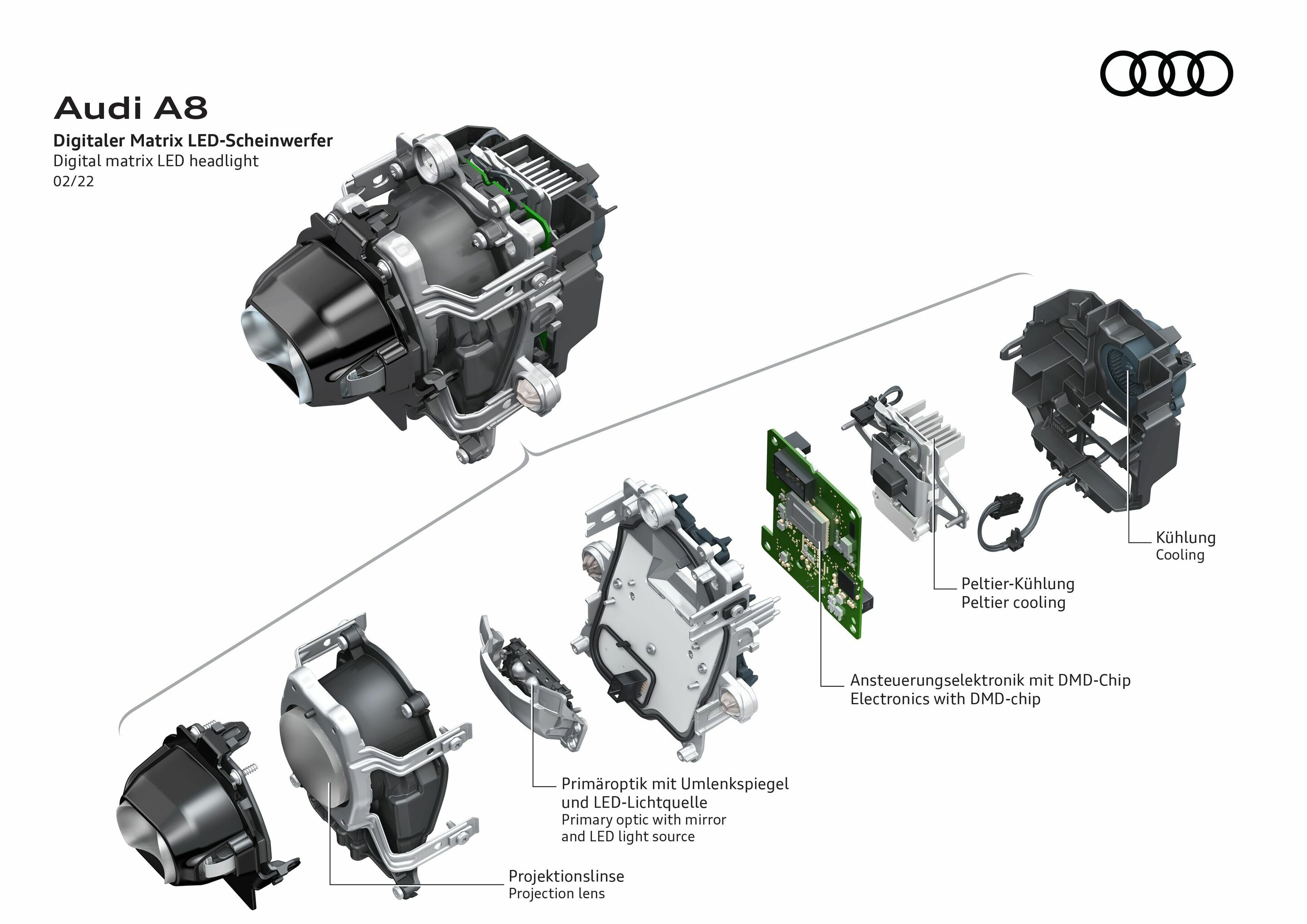Illustration - Audi A8 - Digitaler Matrix LED-Scheinwerfer