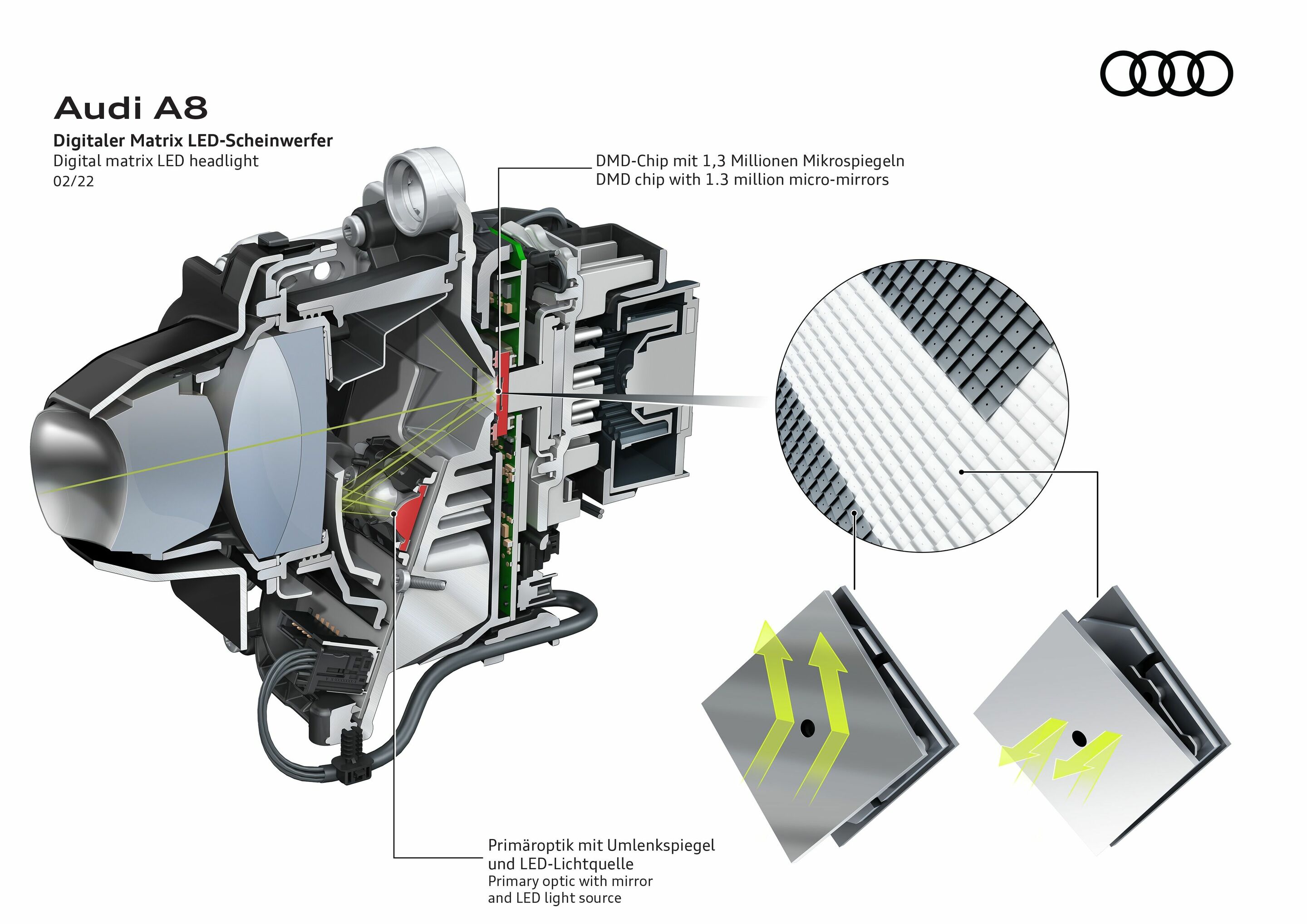 Illustration - Audi A8 - Digitaler Matrix LED-Scheinwerfer