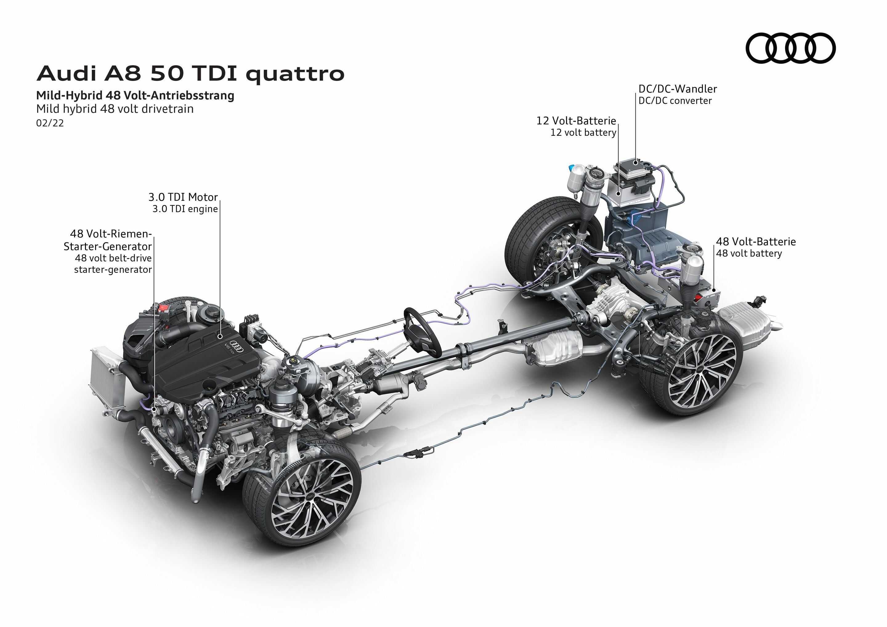 Illustration - Audi A8 50 TDI quattro - Mild hybrid 48 volt drivetrain