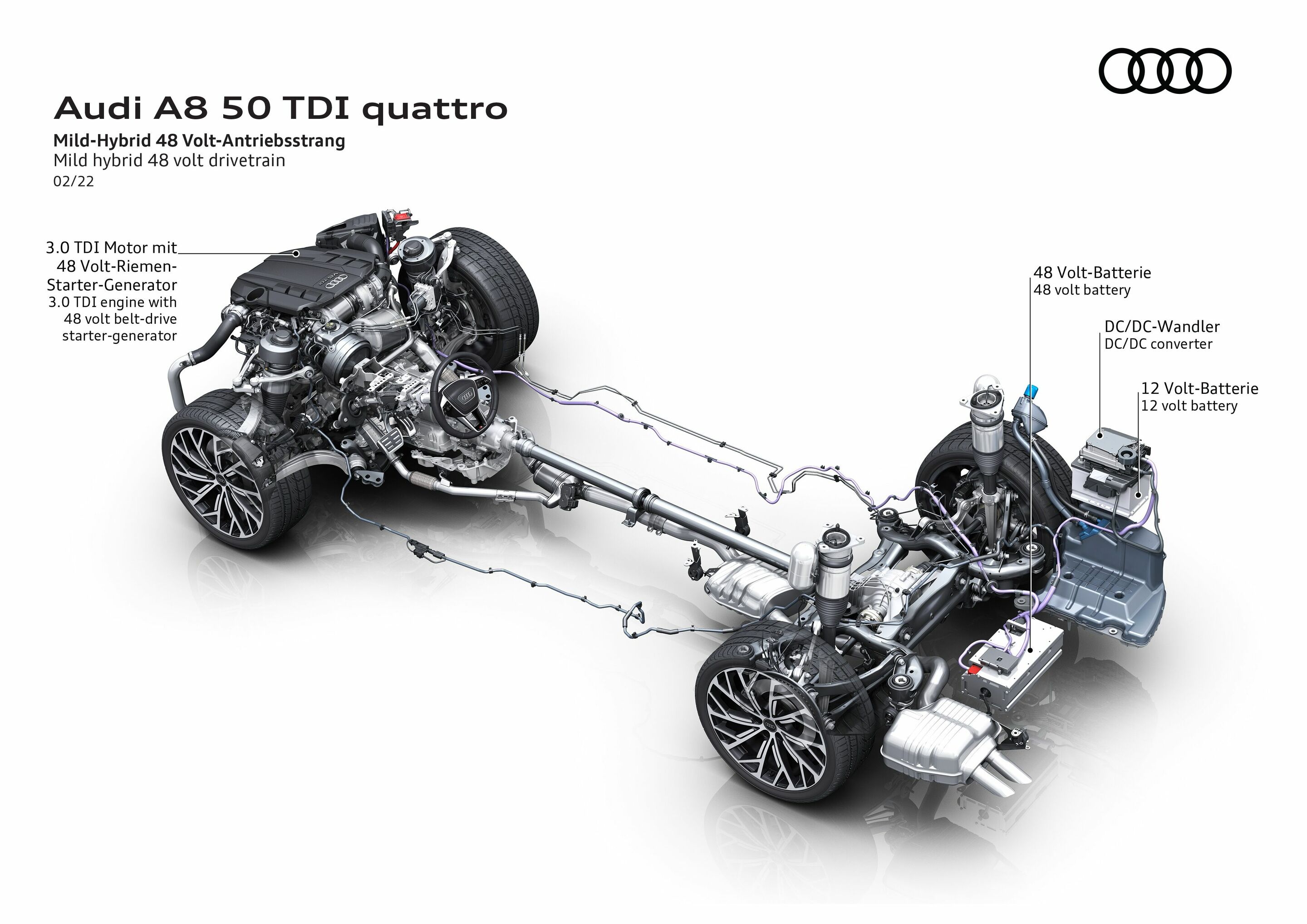 Illustration - Audi A8 - Mild-Hybrid 48 Volt-Antriebsstrang