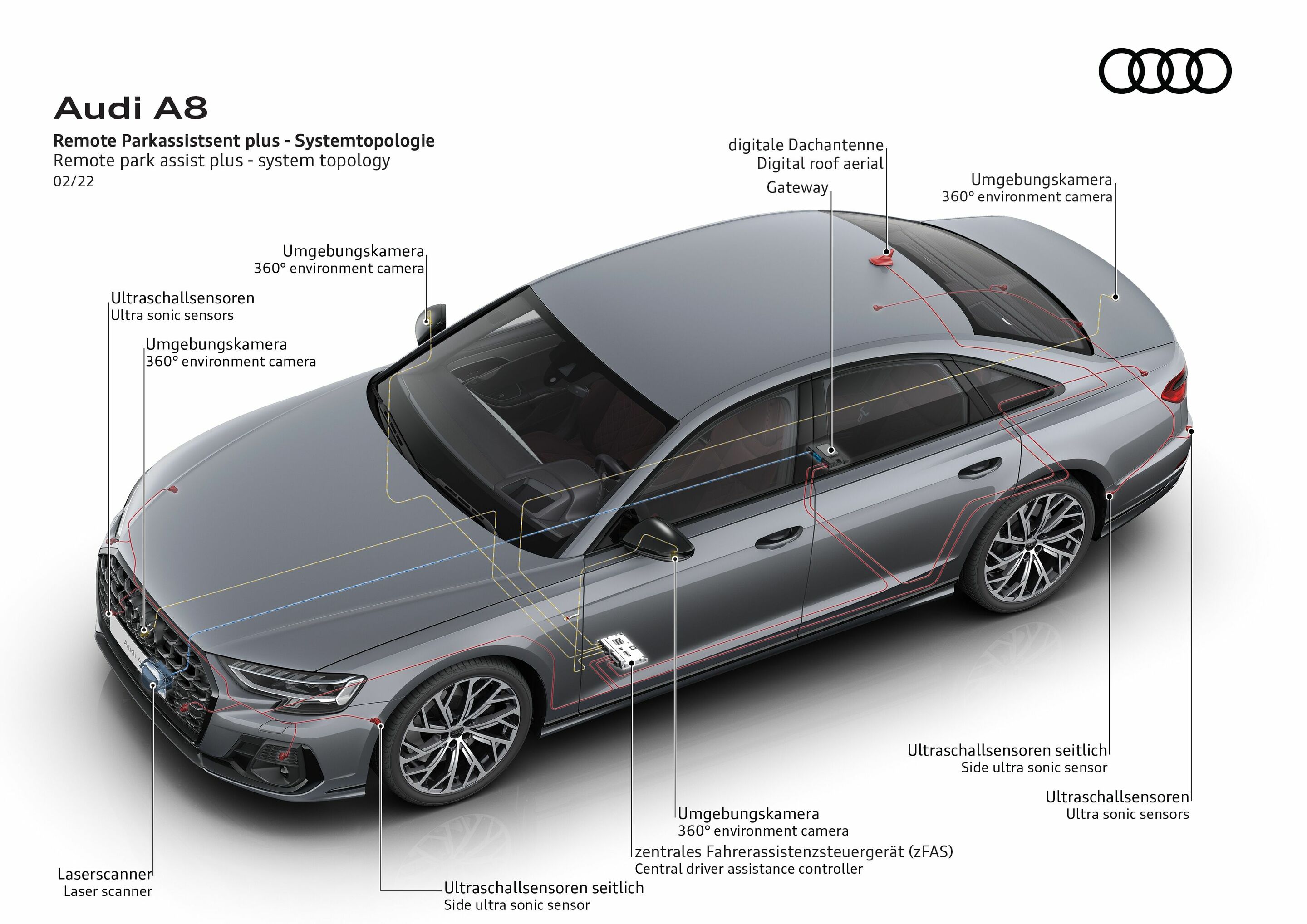 Illustration - Audi A8 - Remote Parkassistent plus - Systemtopologie