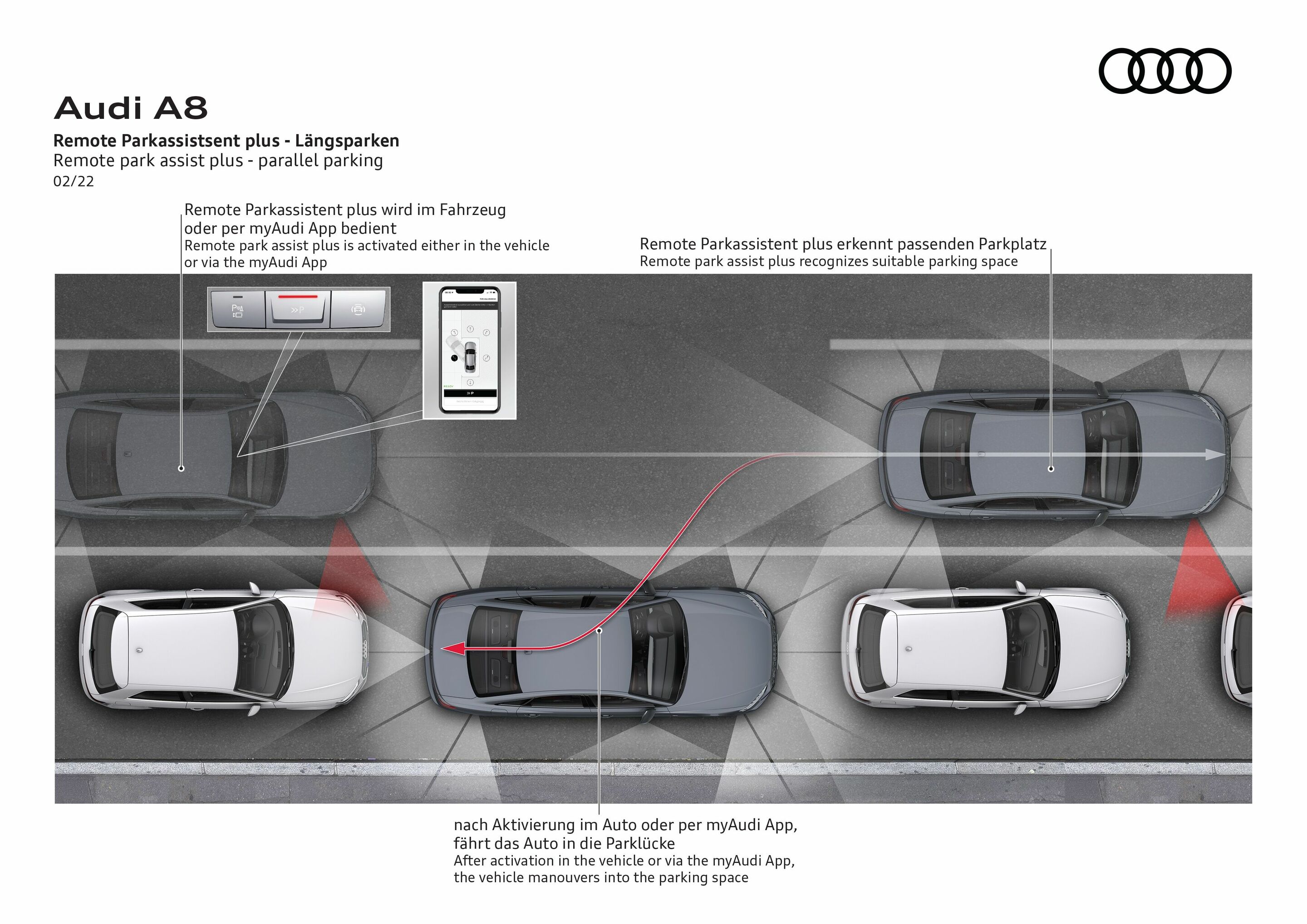 Illustration - Audi A8 - Remote Parkassistent plus - Längsparken
