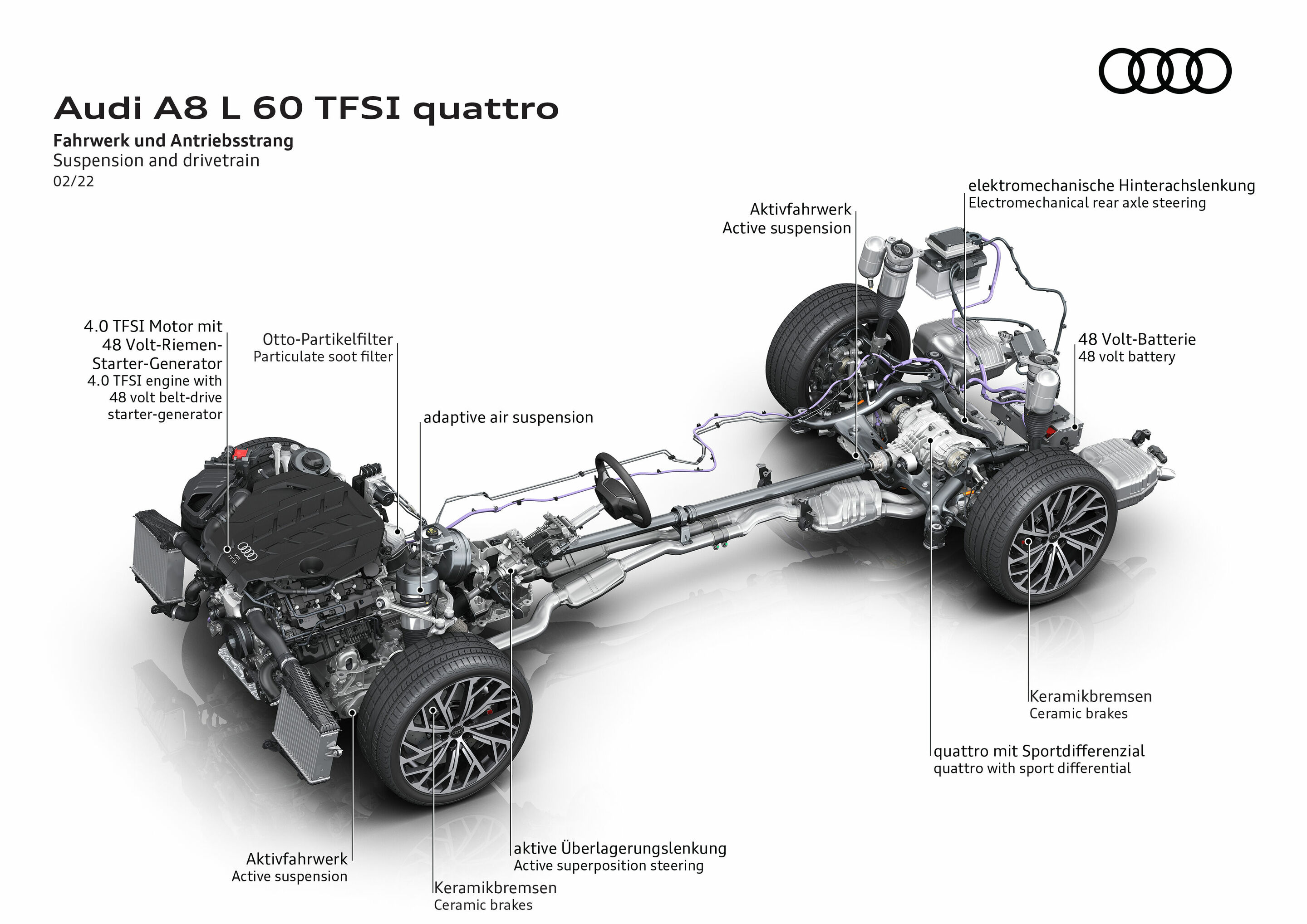 Illustration - Audi A8 L 60 TFSI quattro - Fahrwerk und Antriebsstrang