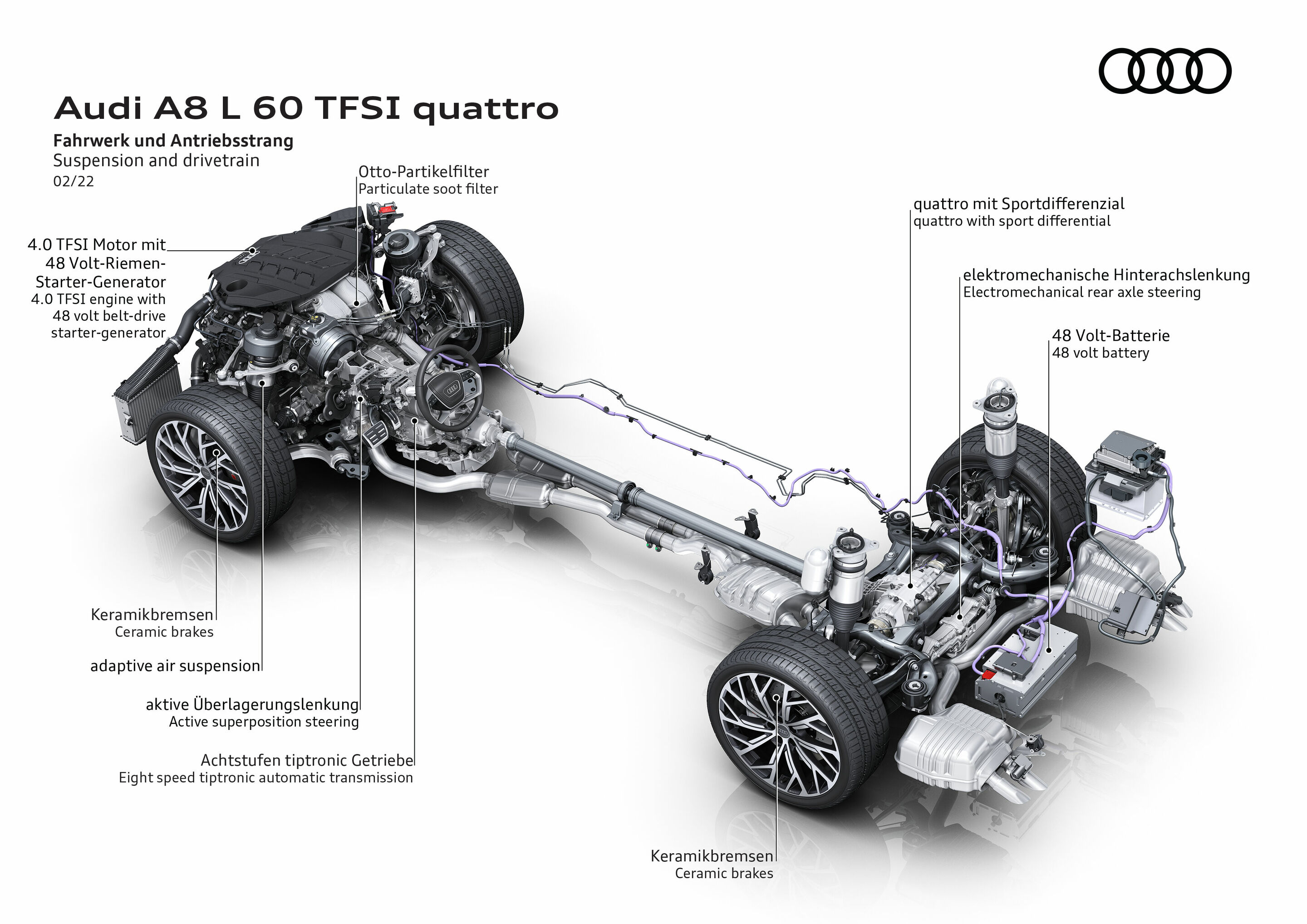 Illustration - Audi A8 L 60 TFSI quattro - Fahrwerk und Antriebsstrang