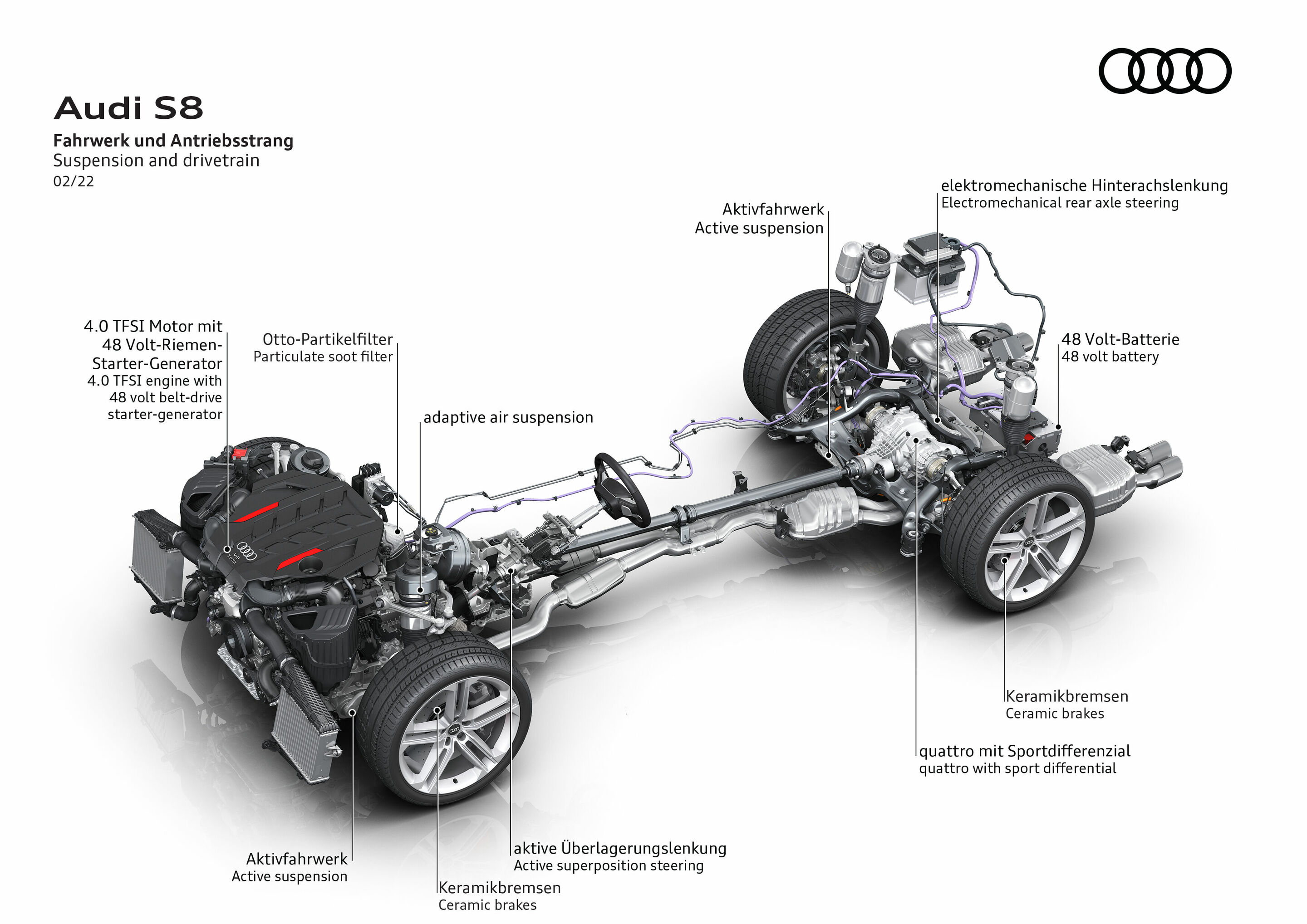 Illustration - Audi S8 - Fahrwerk und Antriebsstrang