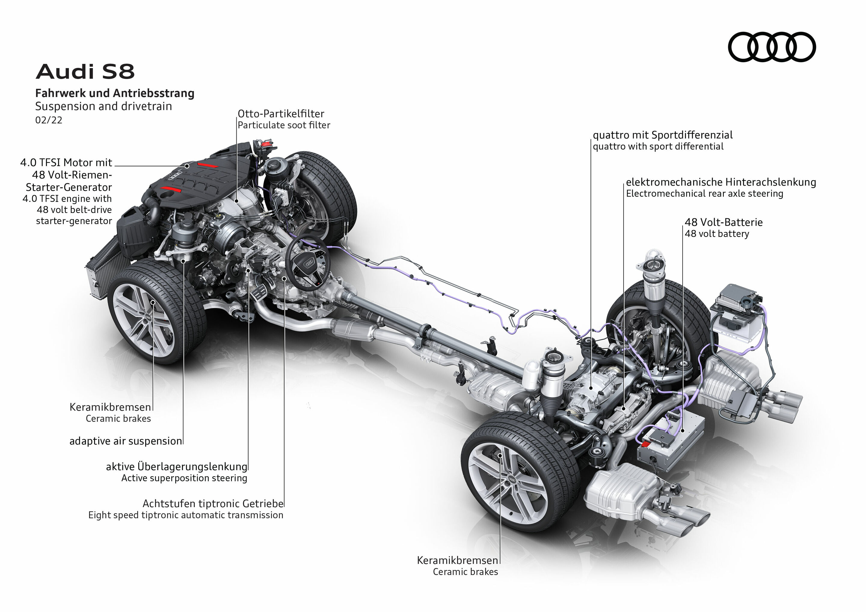 Illustration - Audi S8 - Fahrwerk und Antriebsstrang
