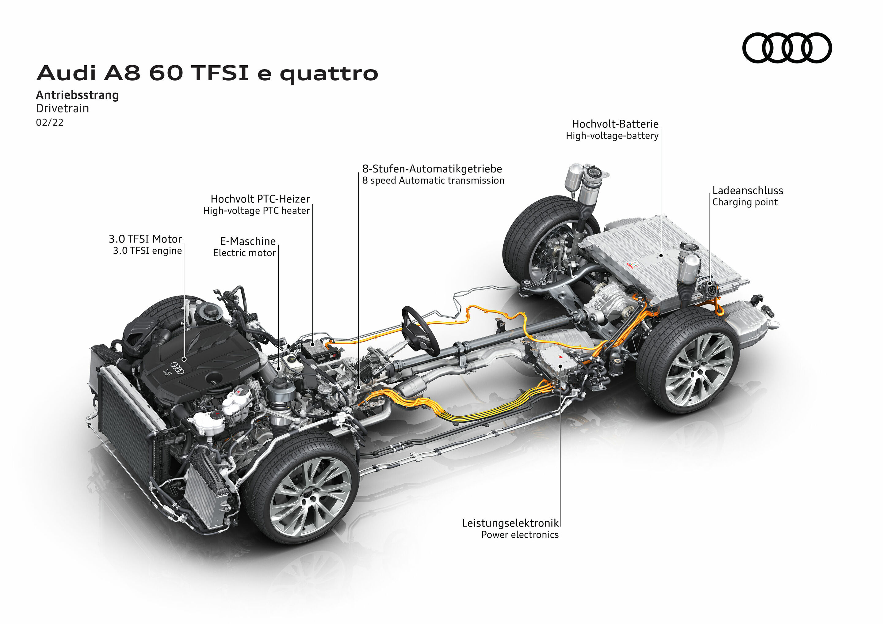 Illustration - Audi A8 60 TFSI e quattro - Antriebsstrang