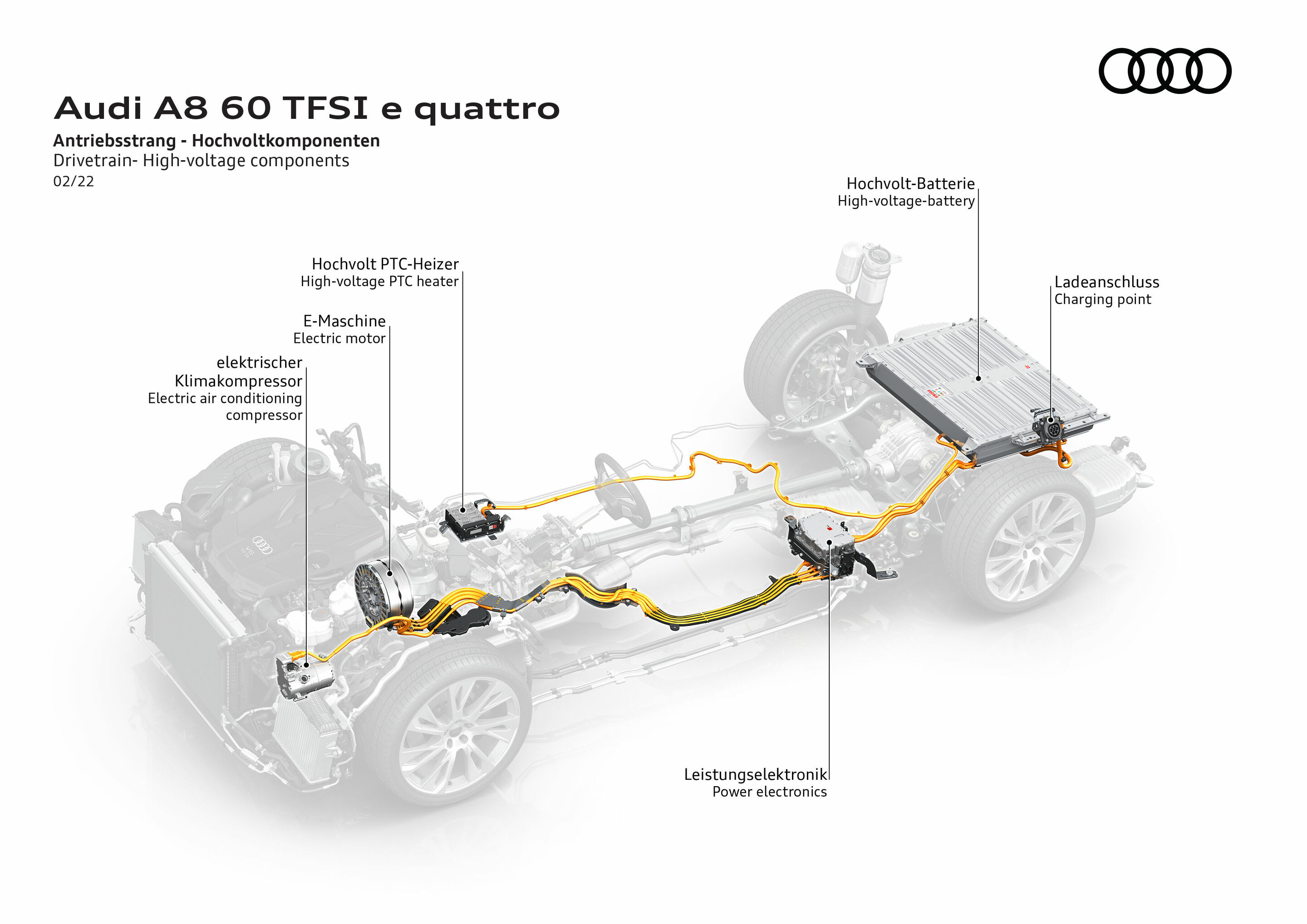 Illustration - Audi A8 60 TFSI e quattro - Antriebsstrang - Hochvoltkomponenten