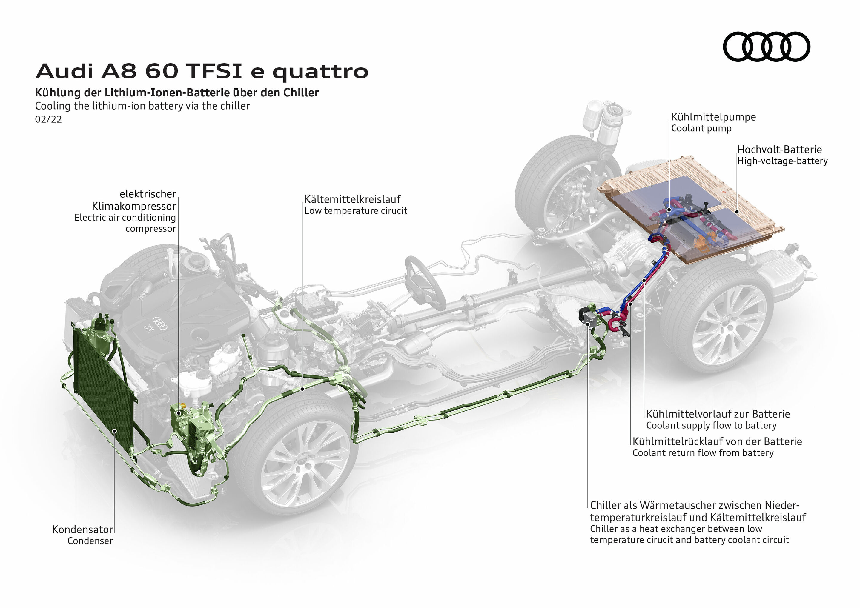 Illustration - Audi A8 60 TFSI e quattro - Kühlung der Lithium-Ionen-Batterie über den Chiller