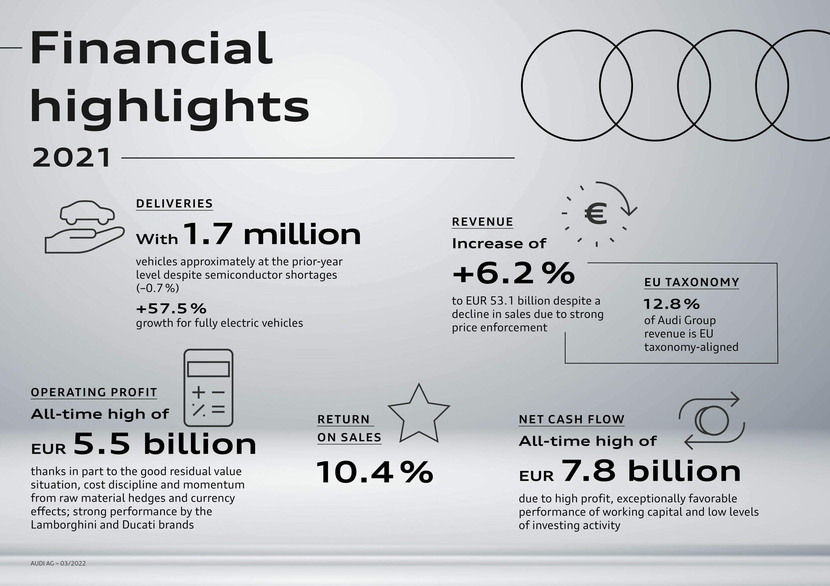 Infographic - Financial highlights - Financial highlights