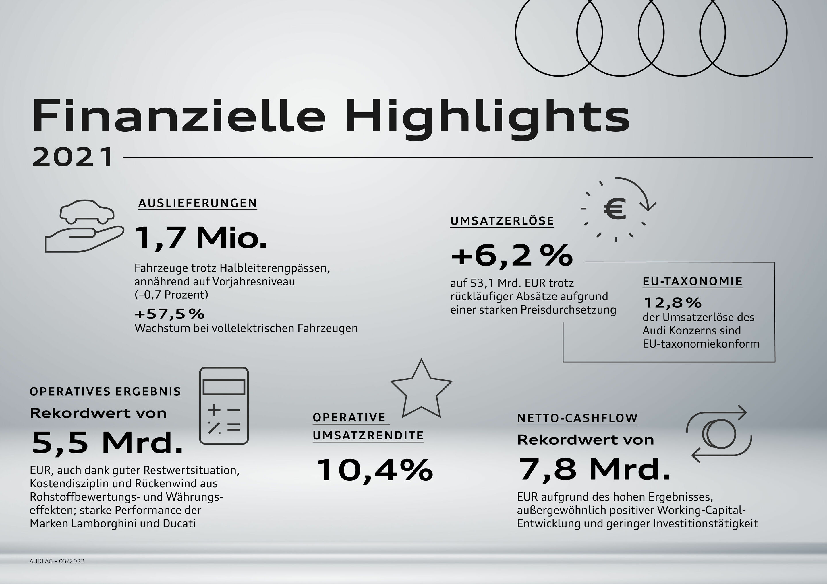 Infografik - Finanzielle Highlights - Finanzielle Highlights