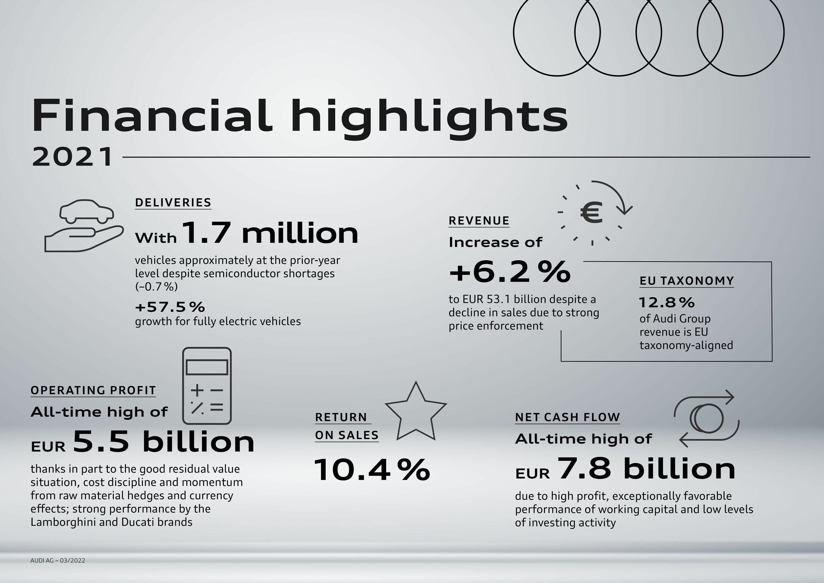 Infographic - Financial highlights - Financial highlights