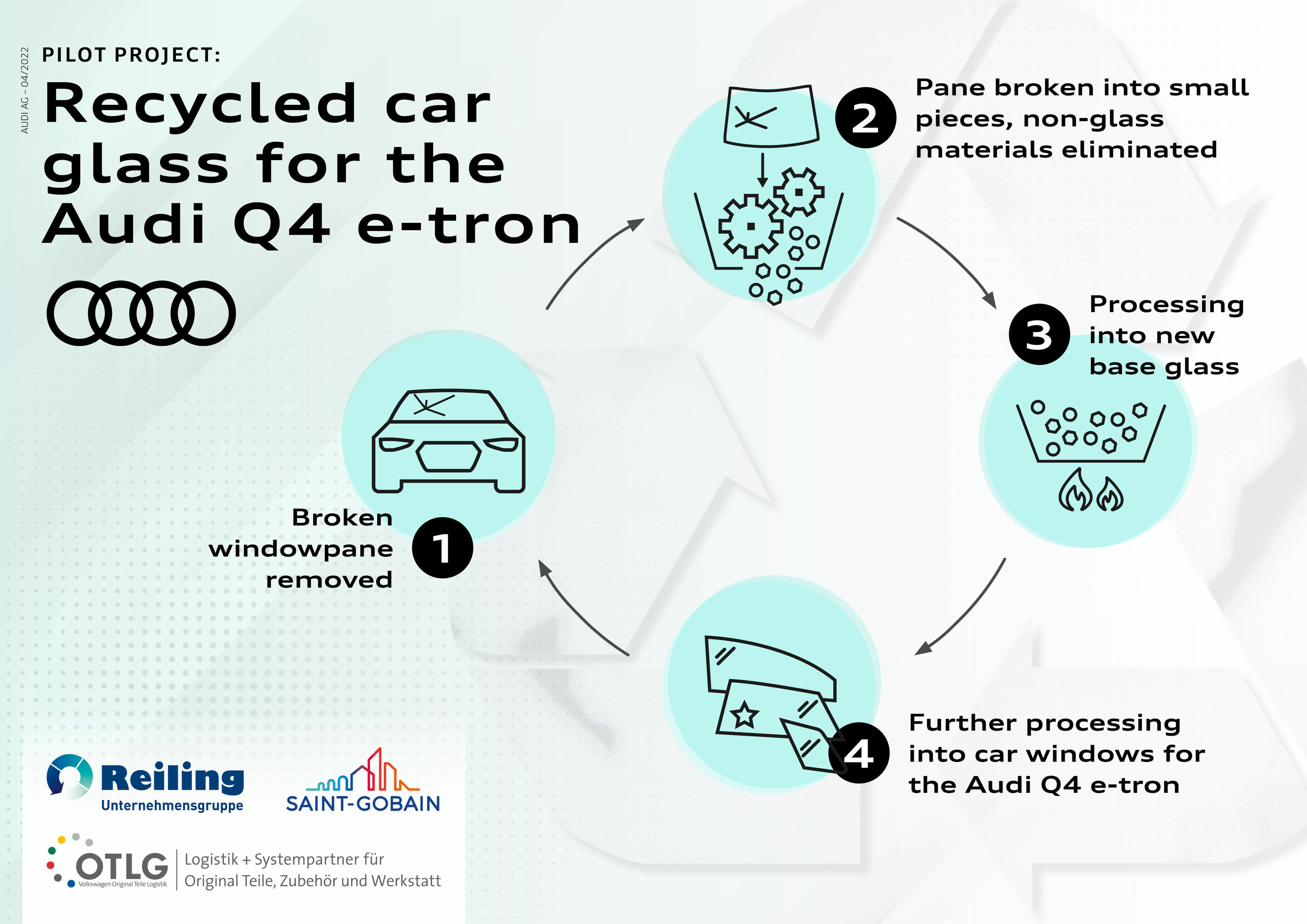 Infographic - Recycled car glass for the Audi Q4 e-tron - Recycled car glass for the Audi Q4 e-tron