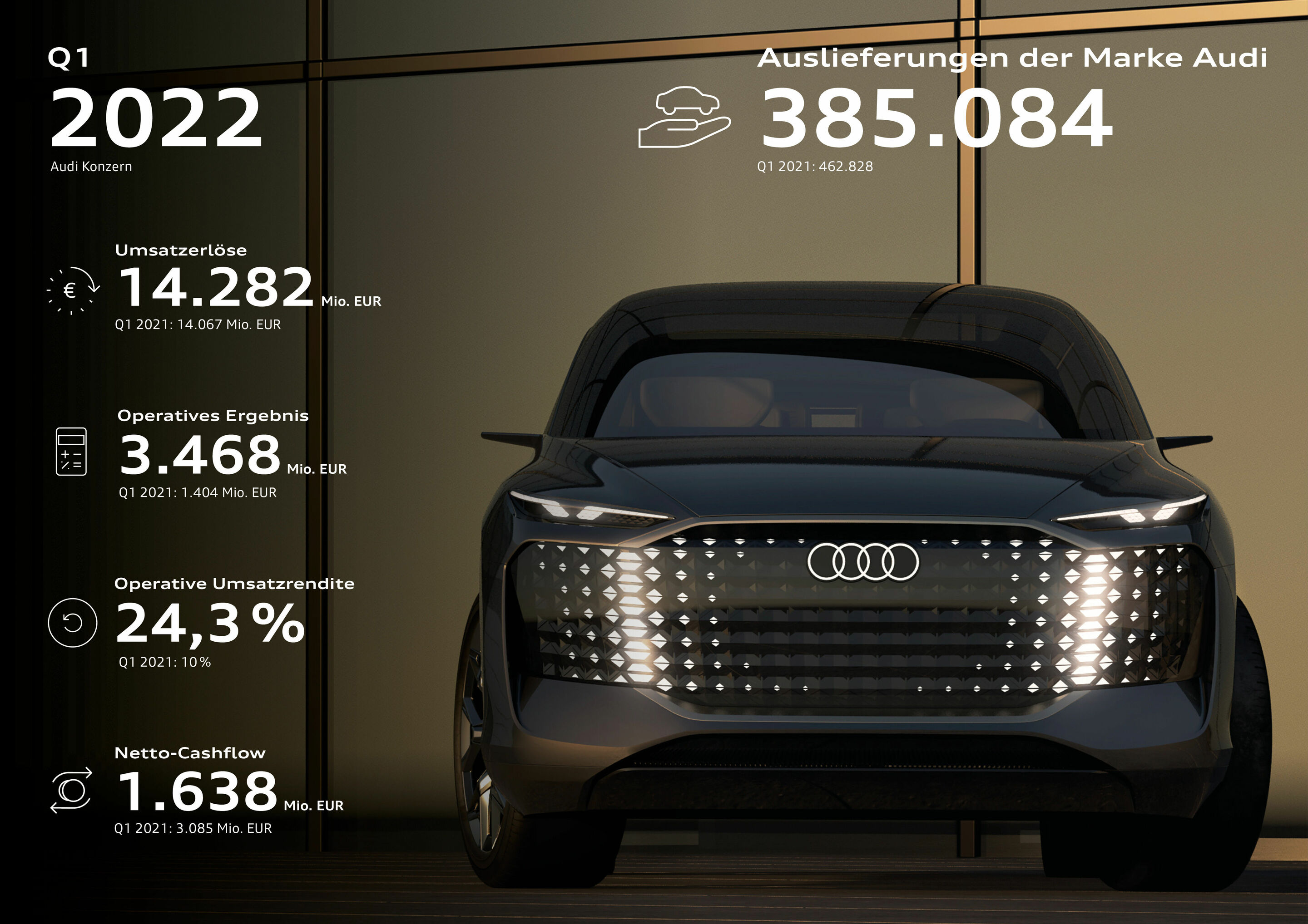 Infografik - Audi Konzern schließt starkes erstes Quartal ab - Audi Konzern schließt starkes erstes Quartal ab