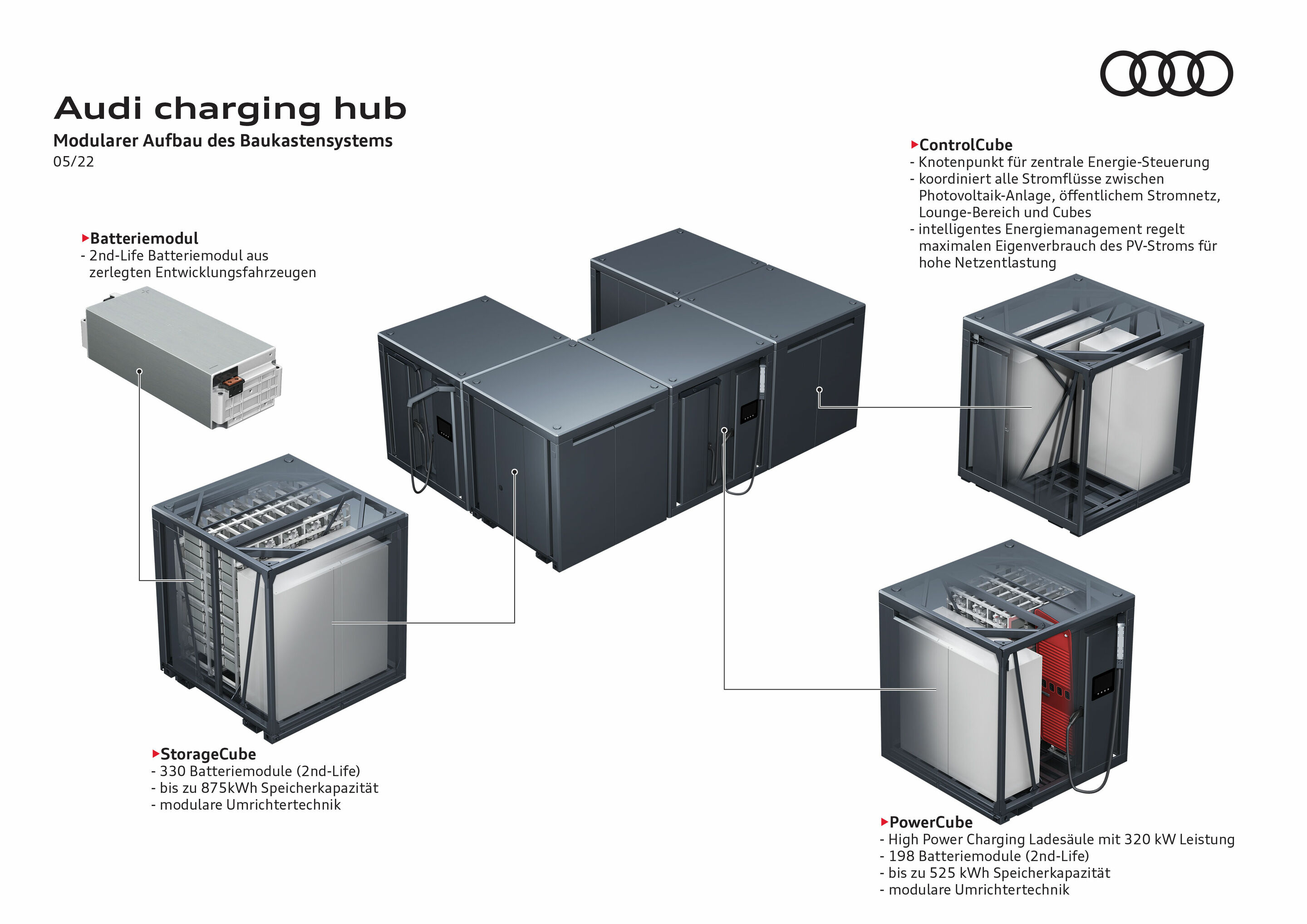 Illustration - Audi charging hub - Modularer Aufbau des Baukastensystems