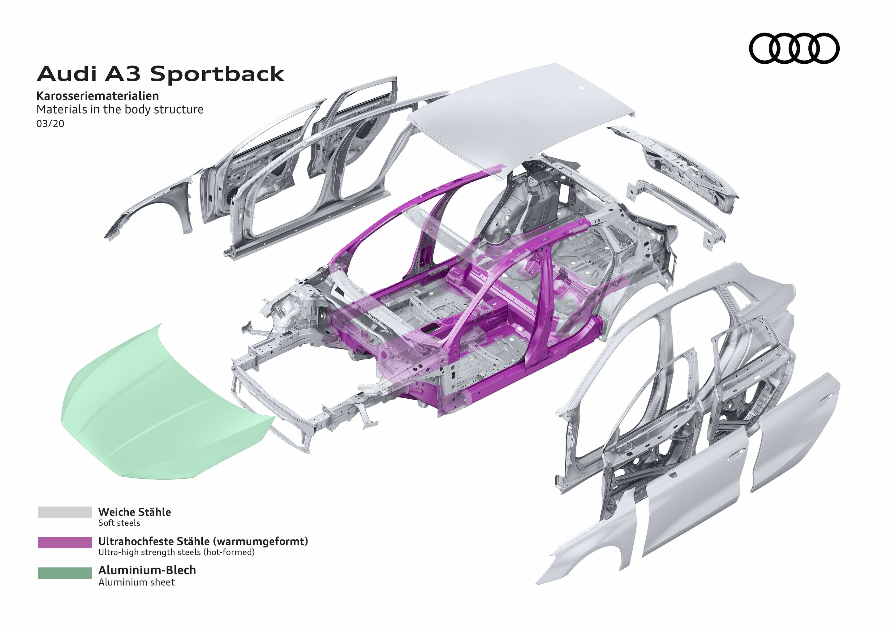 Illustration - A3 Sportback - Materials in the body structure