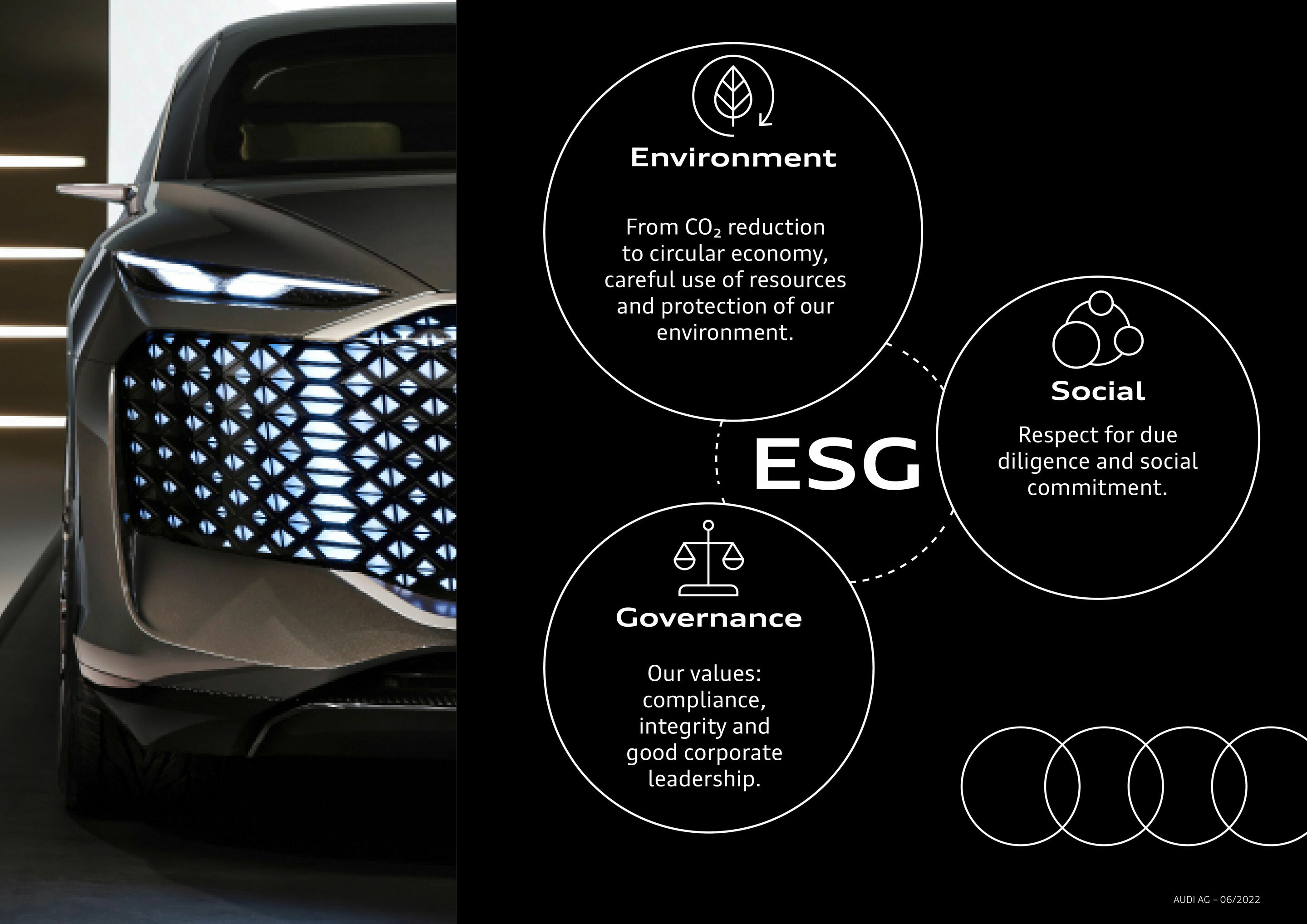 ESG - Environment, Social, Governance - Audi lives by a common system of values across all organizational levels. The ESG criteria for ecological sustainability - Environmental, Social, Governance - form the basis for all decisions.