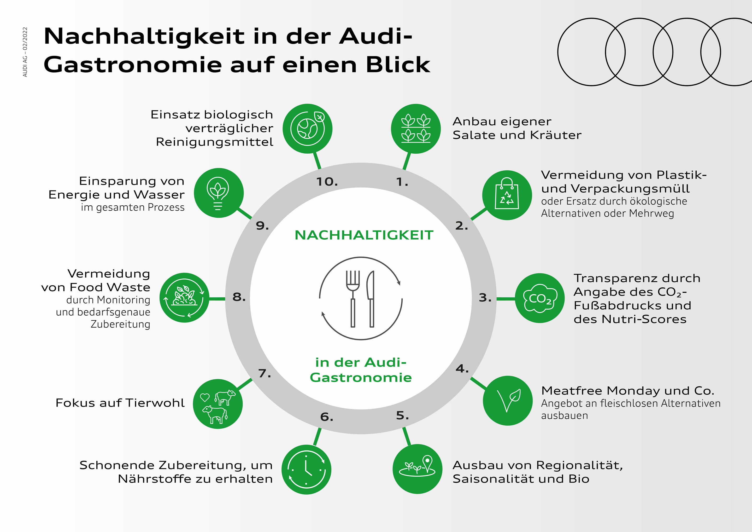 Nachhaltigkeit in der Audi-Gastronomie: „Wir wollen eine gute Wahl einfach machen“ - Die Audi Gastronomie hat beim Thema Nachhaltigkeit die verschiedensten Dimensionen im Blick.
