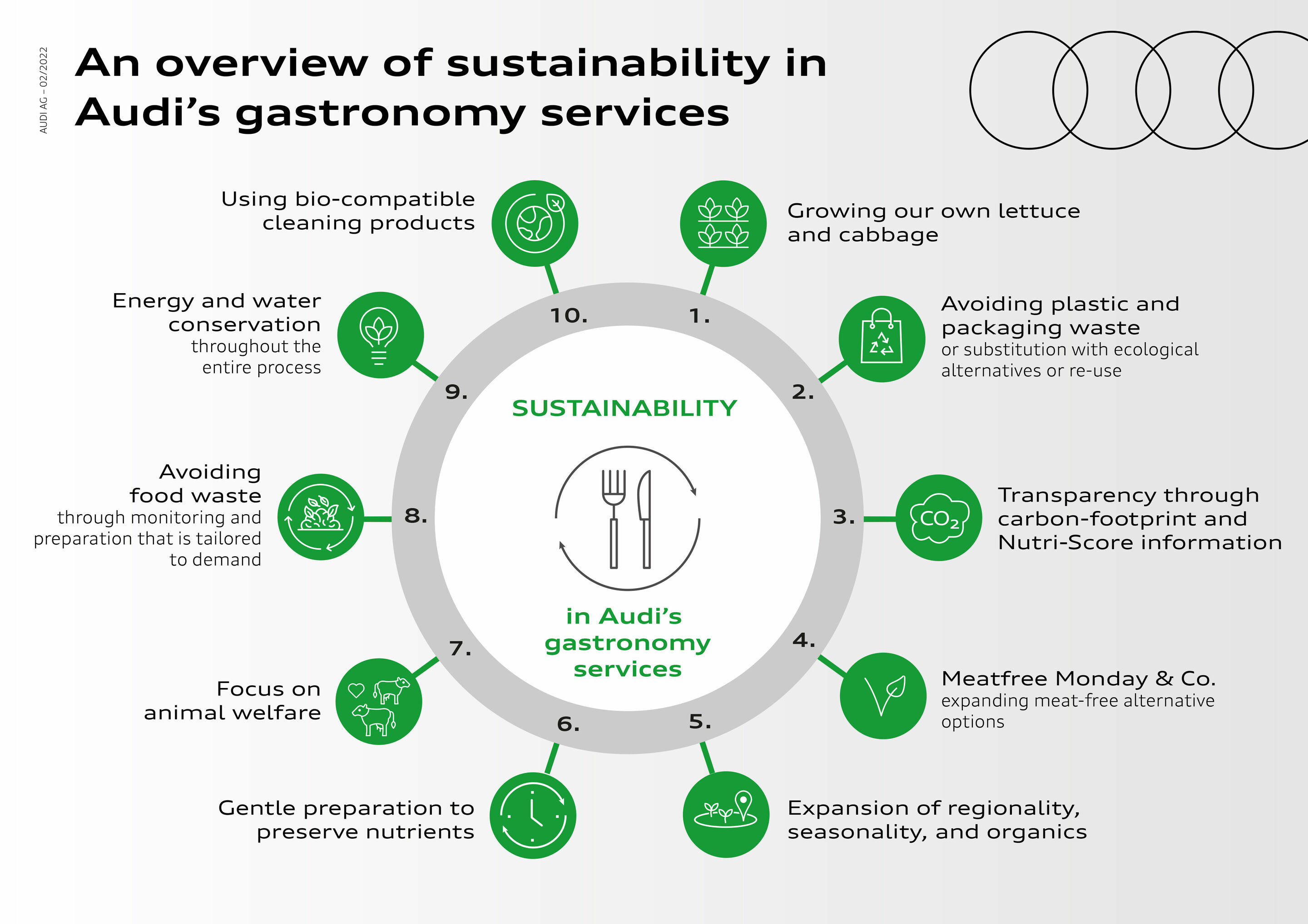 Sustainability in Audi’s gastronomy services: “We want to make a good choice easy” - On the subject of sustainability, Audi food services has its eye on a wide range of dimensions.