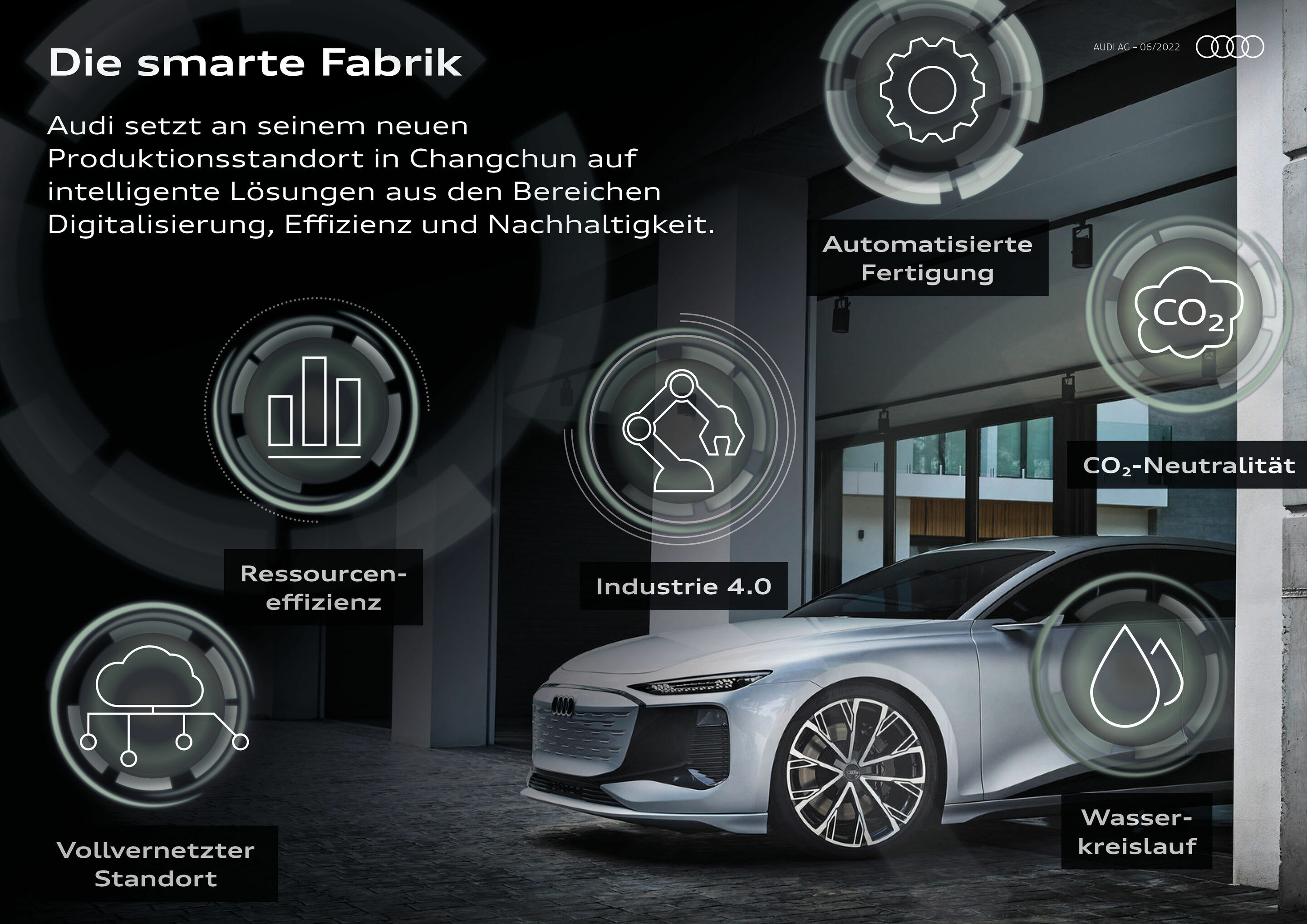 Die smarte Fabrik - Audi setzt an seinem neuen Produktionsstandort in Changchun auf intelligente Lösungen aus den Bereichen Digitalisierung, Effizienz und Nachhaltigkeit.