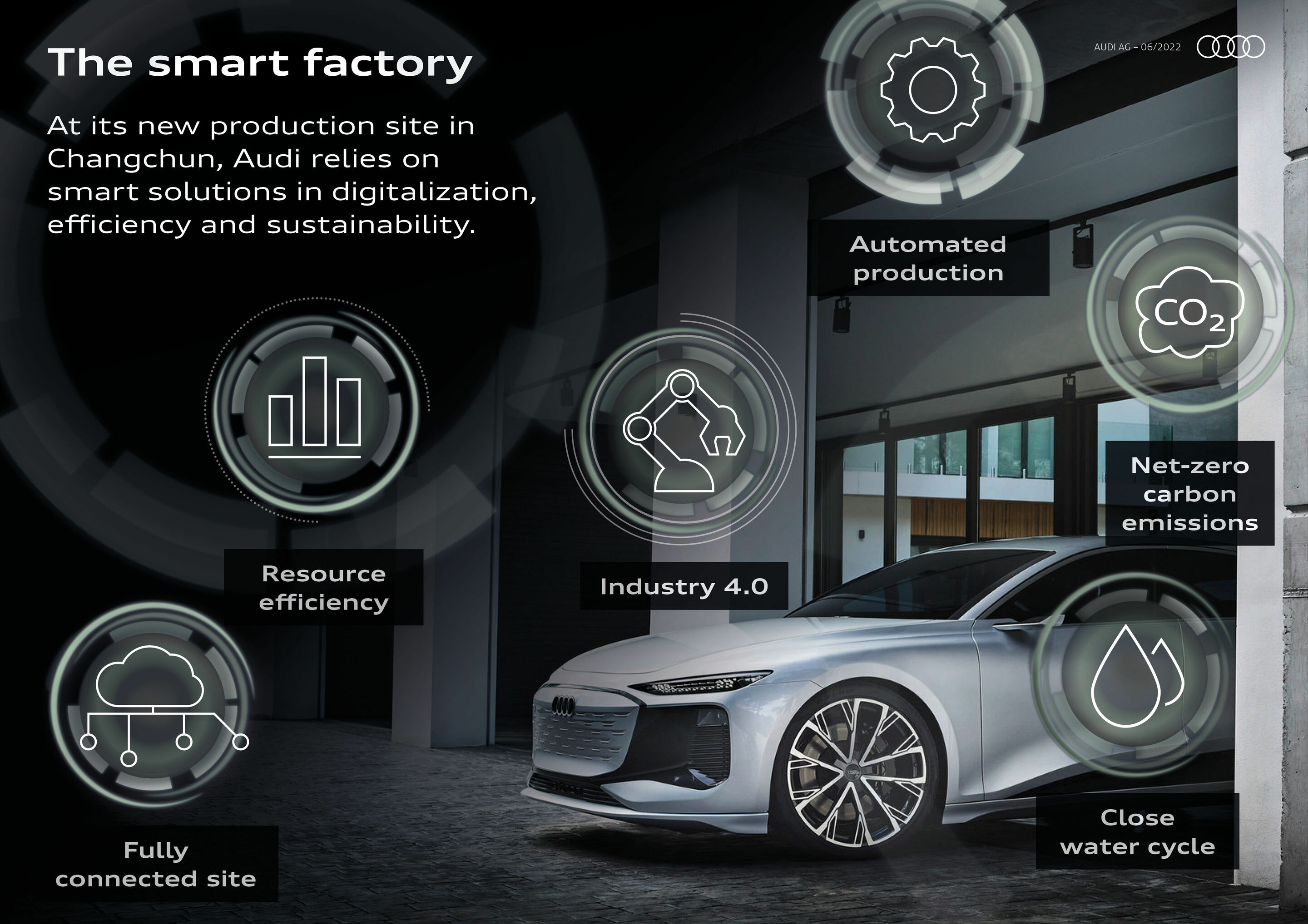 The smart factory - At its new production site in Changchun, Audi relies on smart solutions in digitalization, efficiency and sustainability.